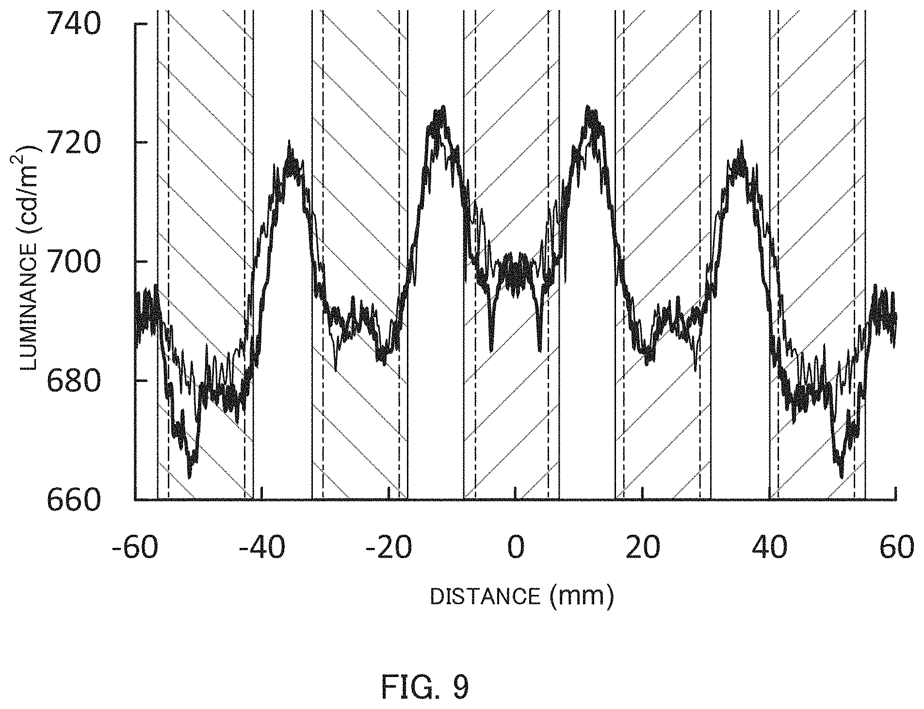 Patent US11774801 Figure 9 – Surface light source device, display device and light flux controlling member