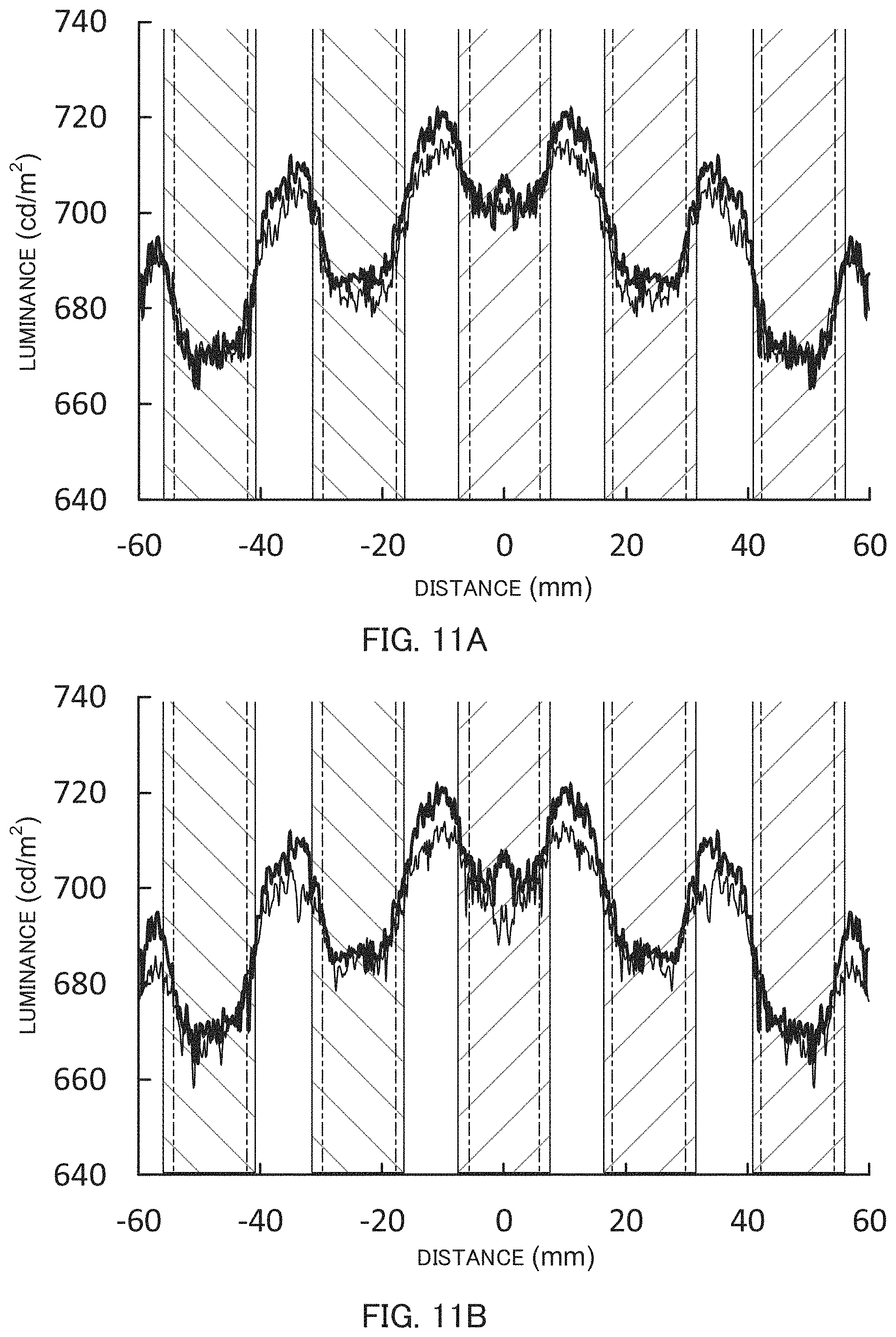 Patent US11774801 Figure 11 – Surface light source device, display device and light flux controlling member