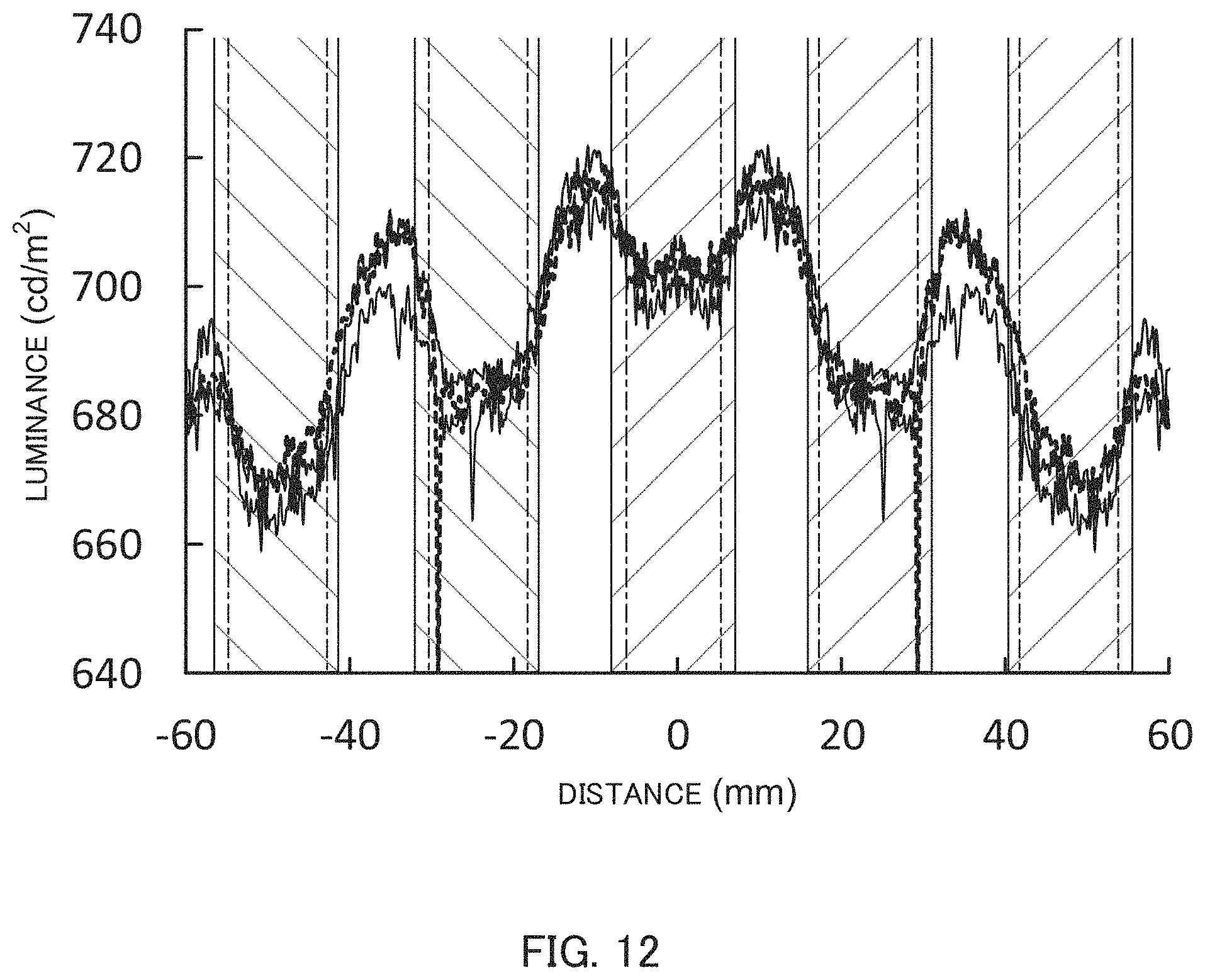 Patent US11774801 Figure 12 – Surface light source device, display device and light flux controlling member