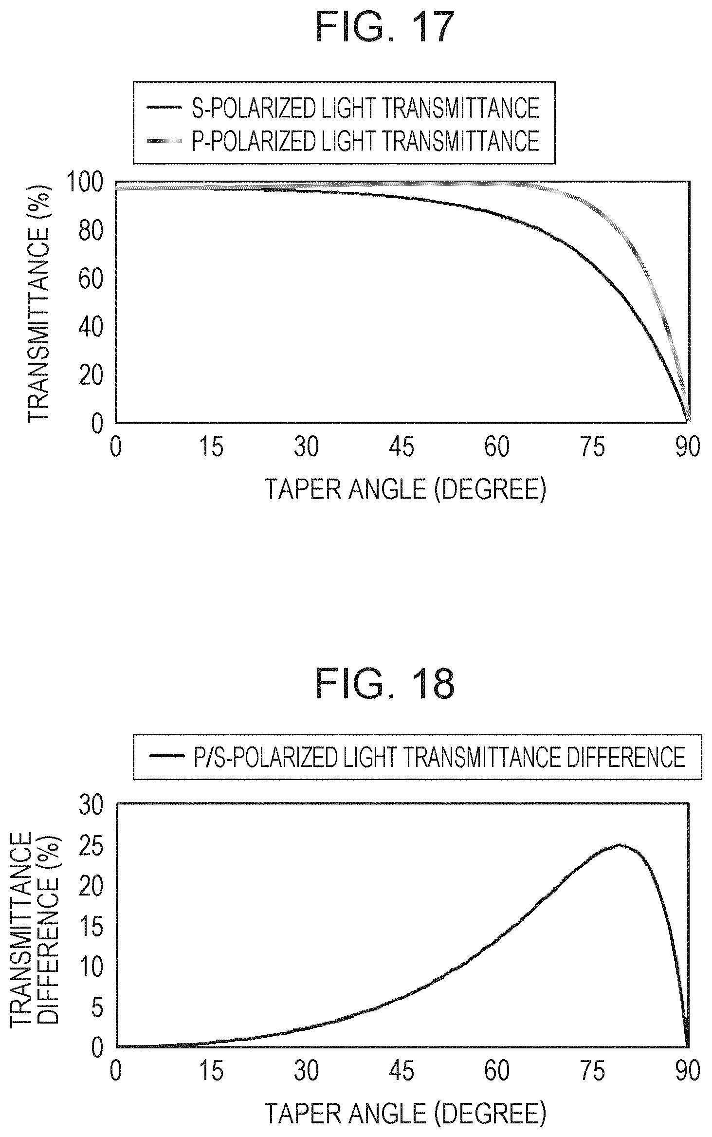 Patent US11774819 Figure 8 – Active matrix substrate and liquid crystal display device