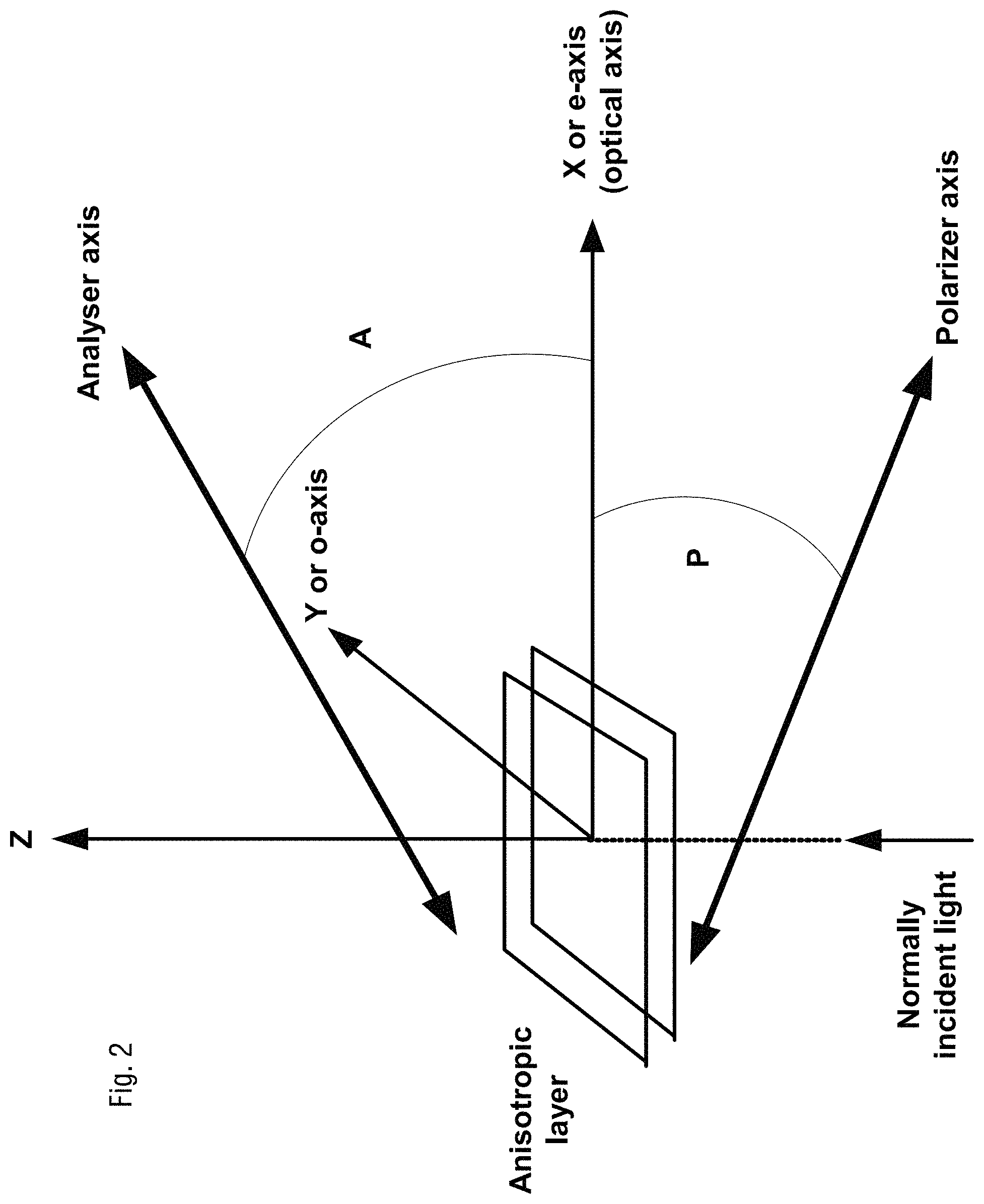 Patent US11774824 Figure 2 – Spectral and phase modulation tunable birefringence devices