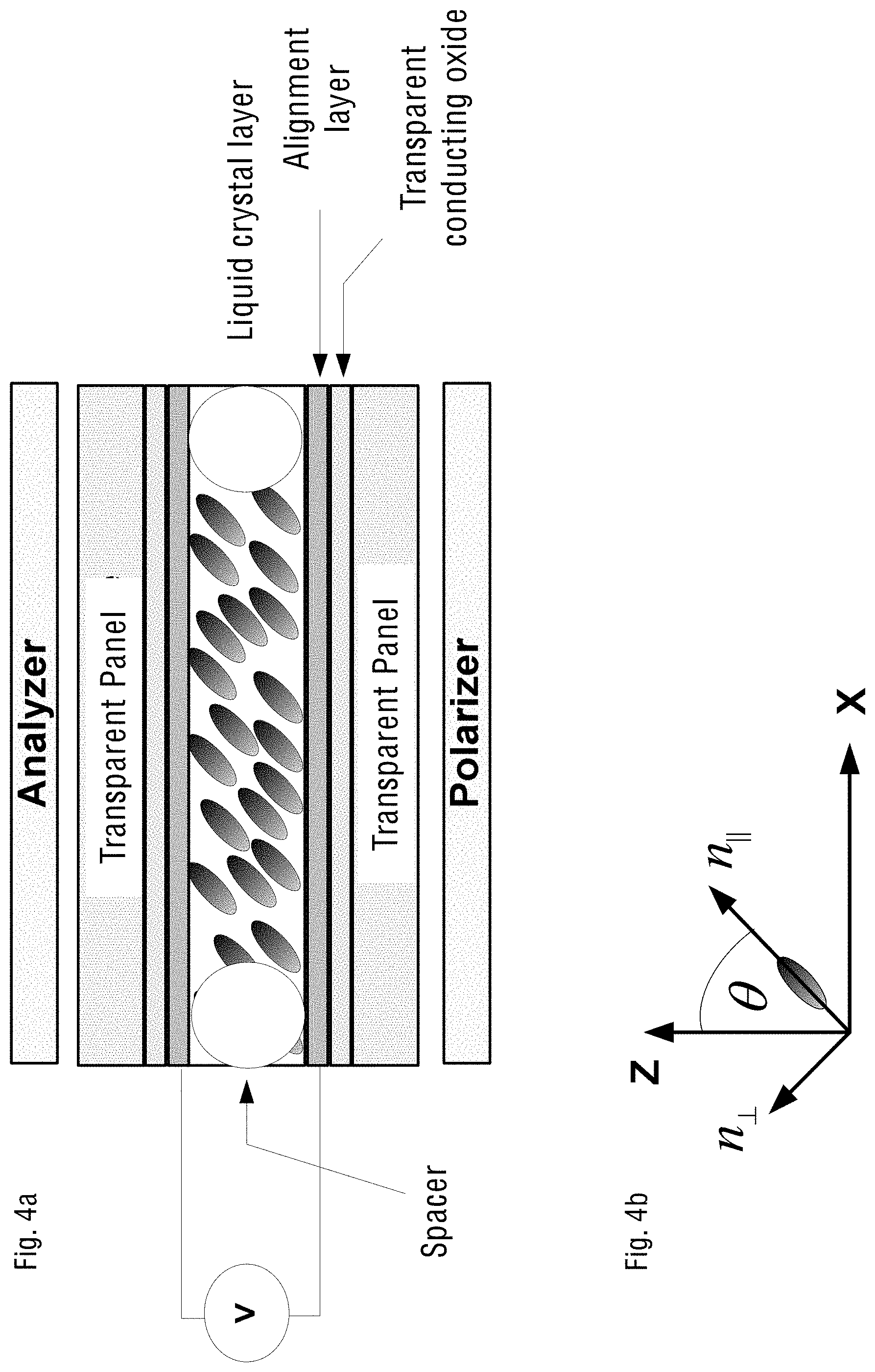 Patent US11774824 Figure 4 – Spectral and phase modulation tunable birefringence devices