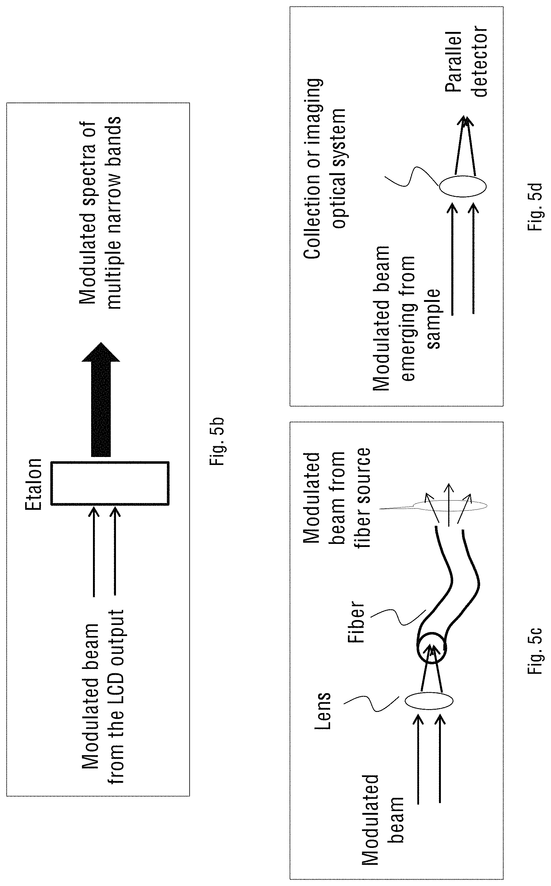 Patent US11774824 Figure 7 – Spectral and phase modulation tunable birefringence devices