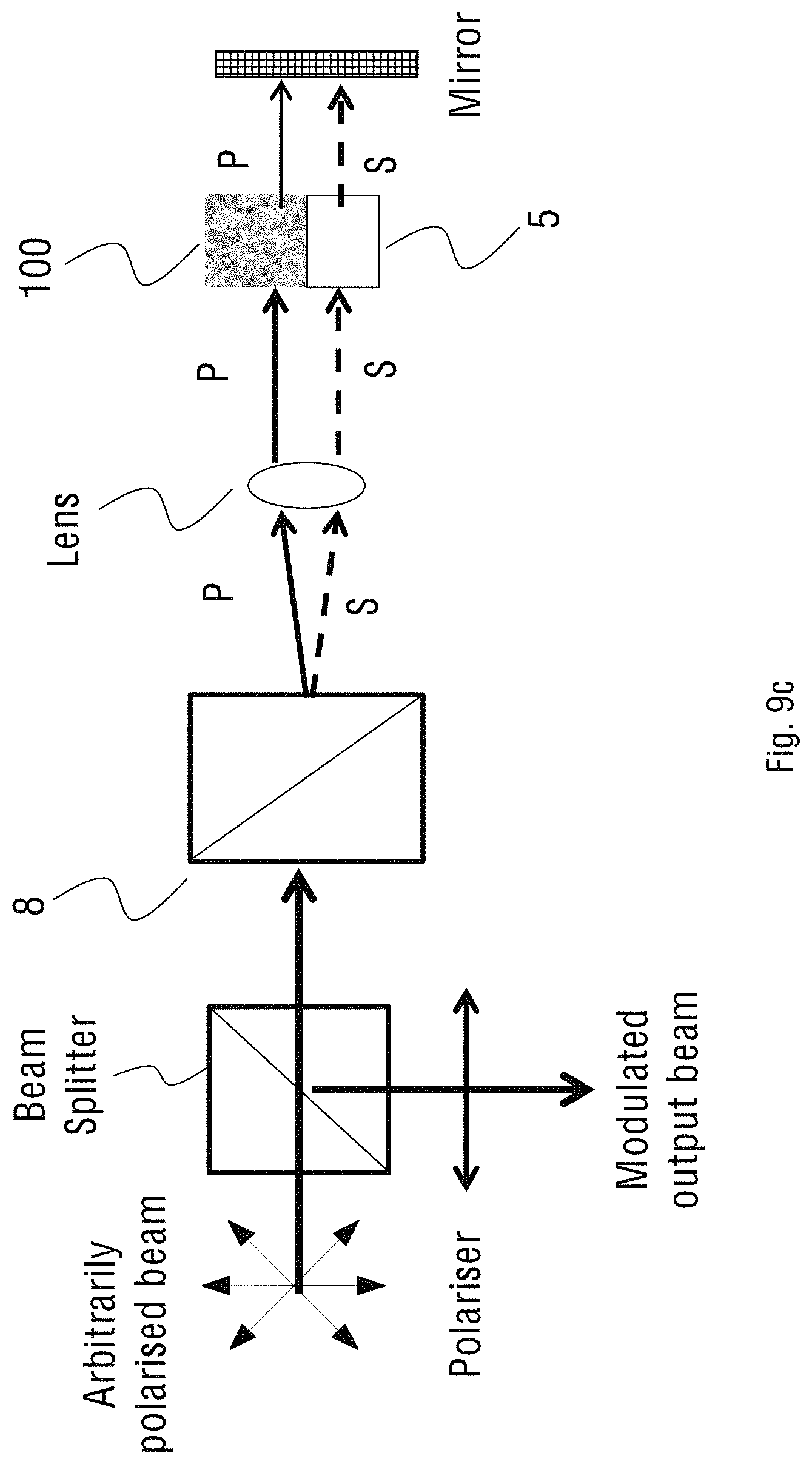 Patent US11774824 Figure 16 – Spectral and phase modulation tunable birefringence devices
