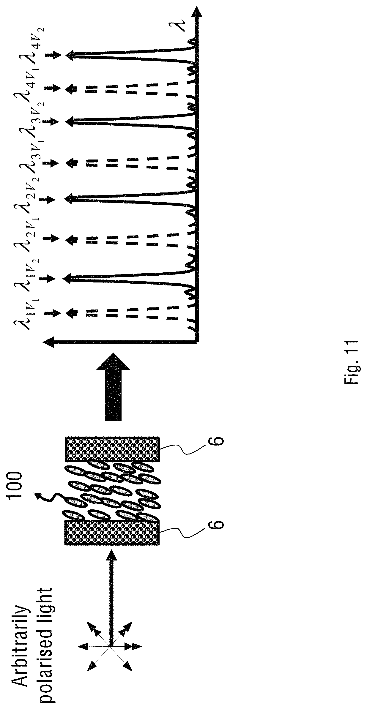 Patent US11774824 Figure 18 – Spectral and phase modulation tunable birefringence devices
