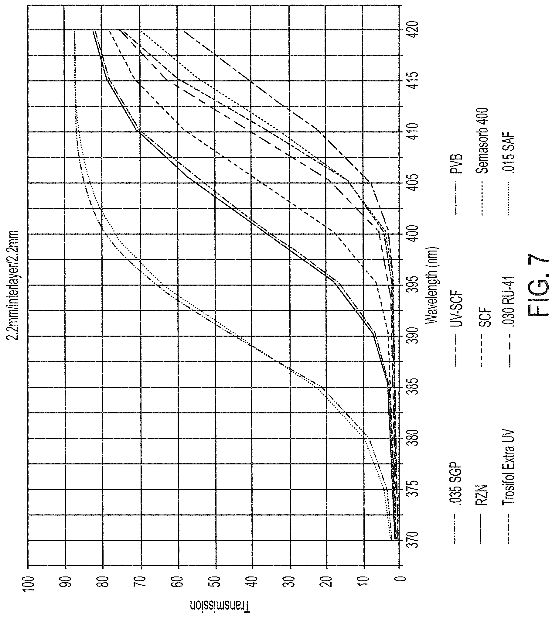 Patent US11774825 Figure 7 – High performance privacy glazing structures
