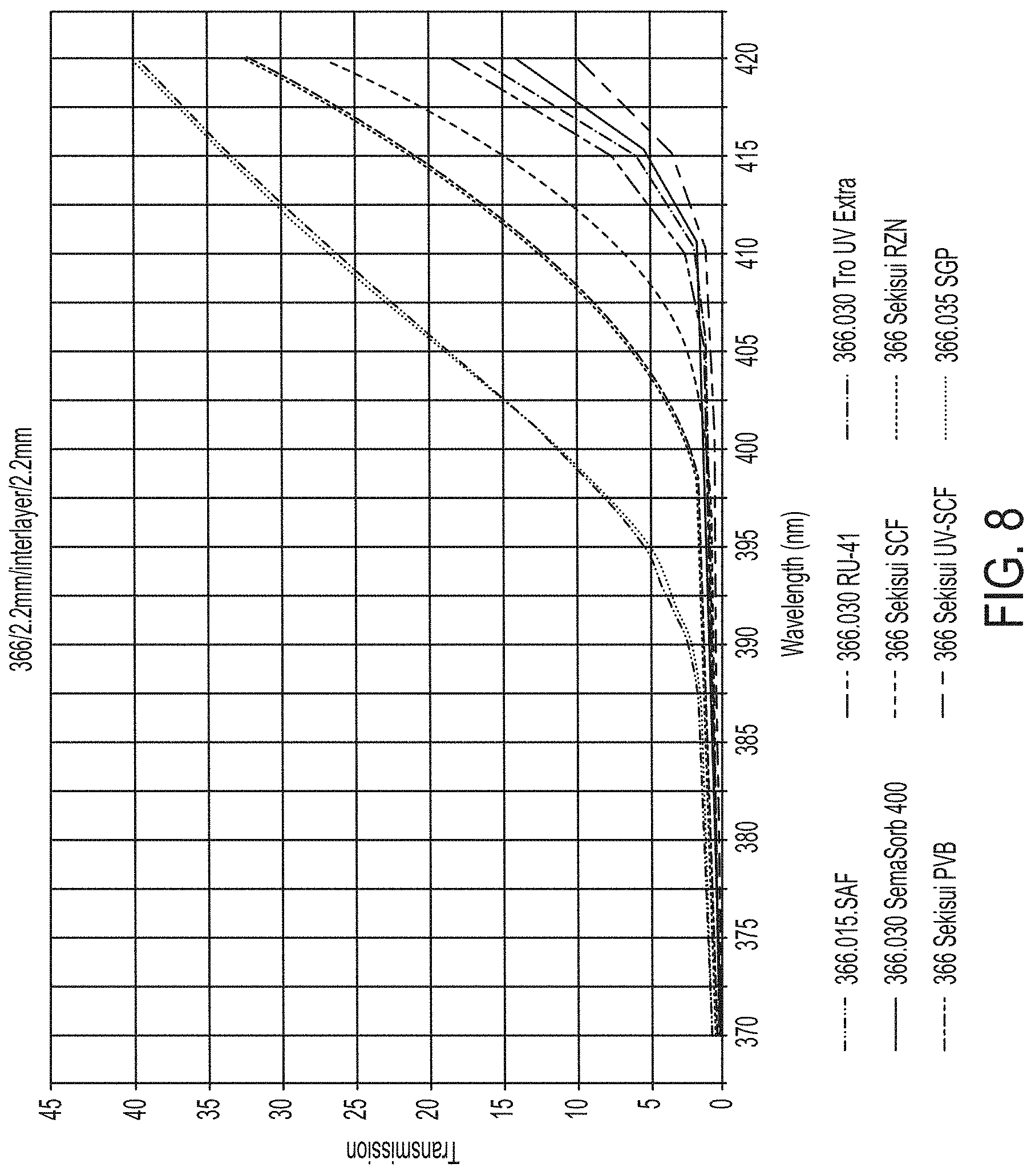 Patent US11774825 Figure 8 – High performance privacy glazing structures