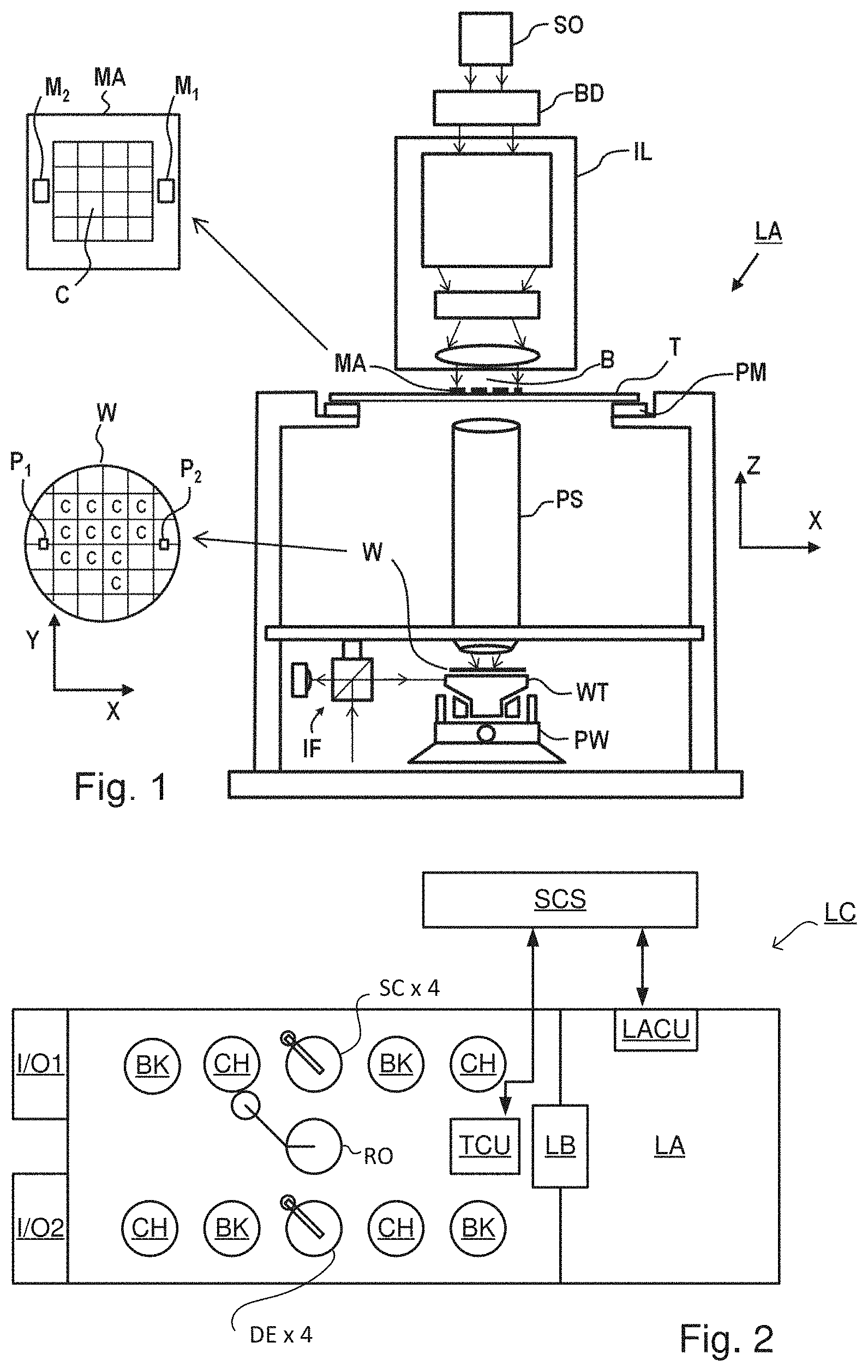 Patent US11774828 Figure 1 – Supercontinuum radiation source and associated metrology devices