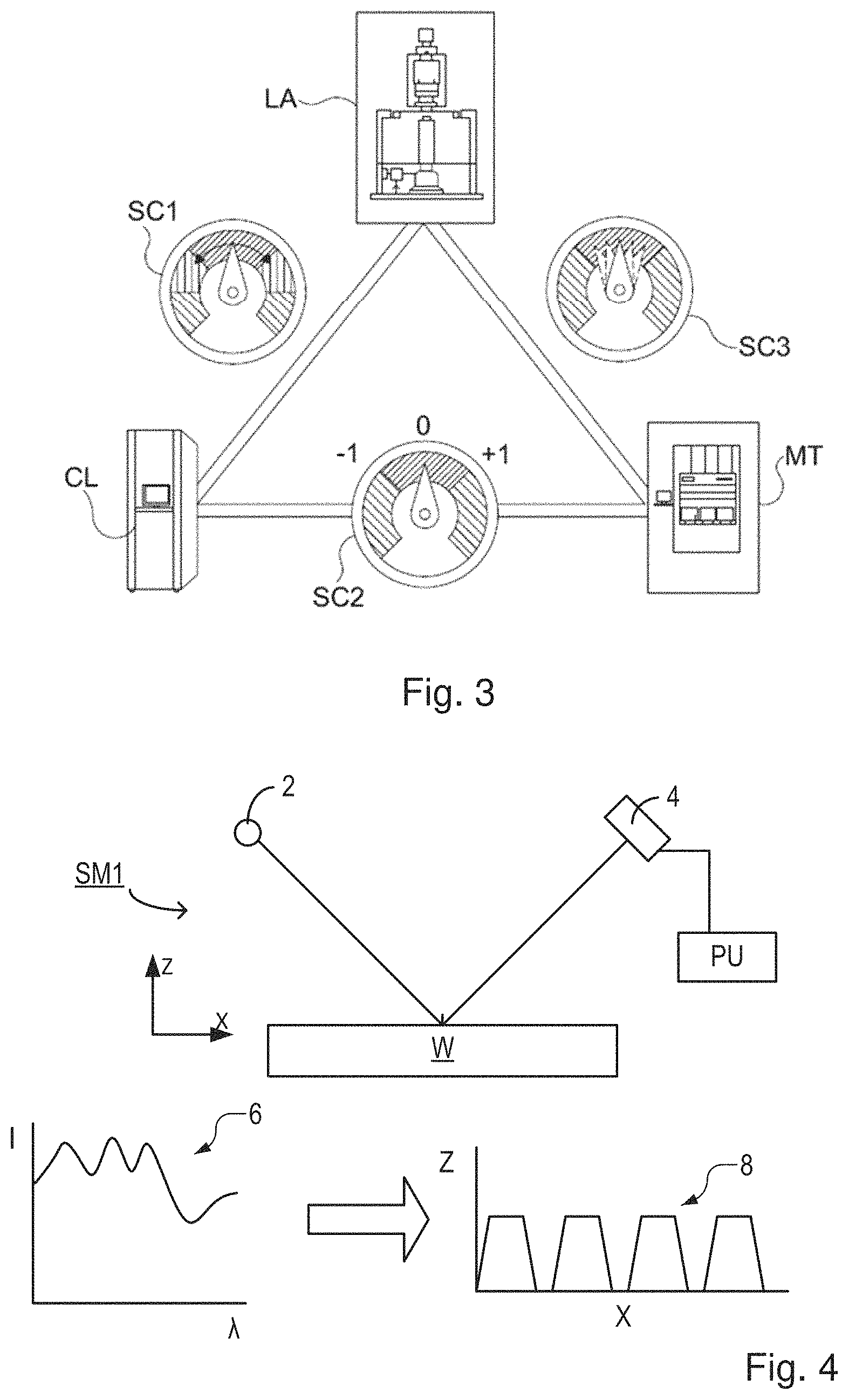 Patent US11774828 Figure 2 – Supercontinuum radiation source and associated metrology devices