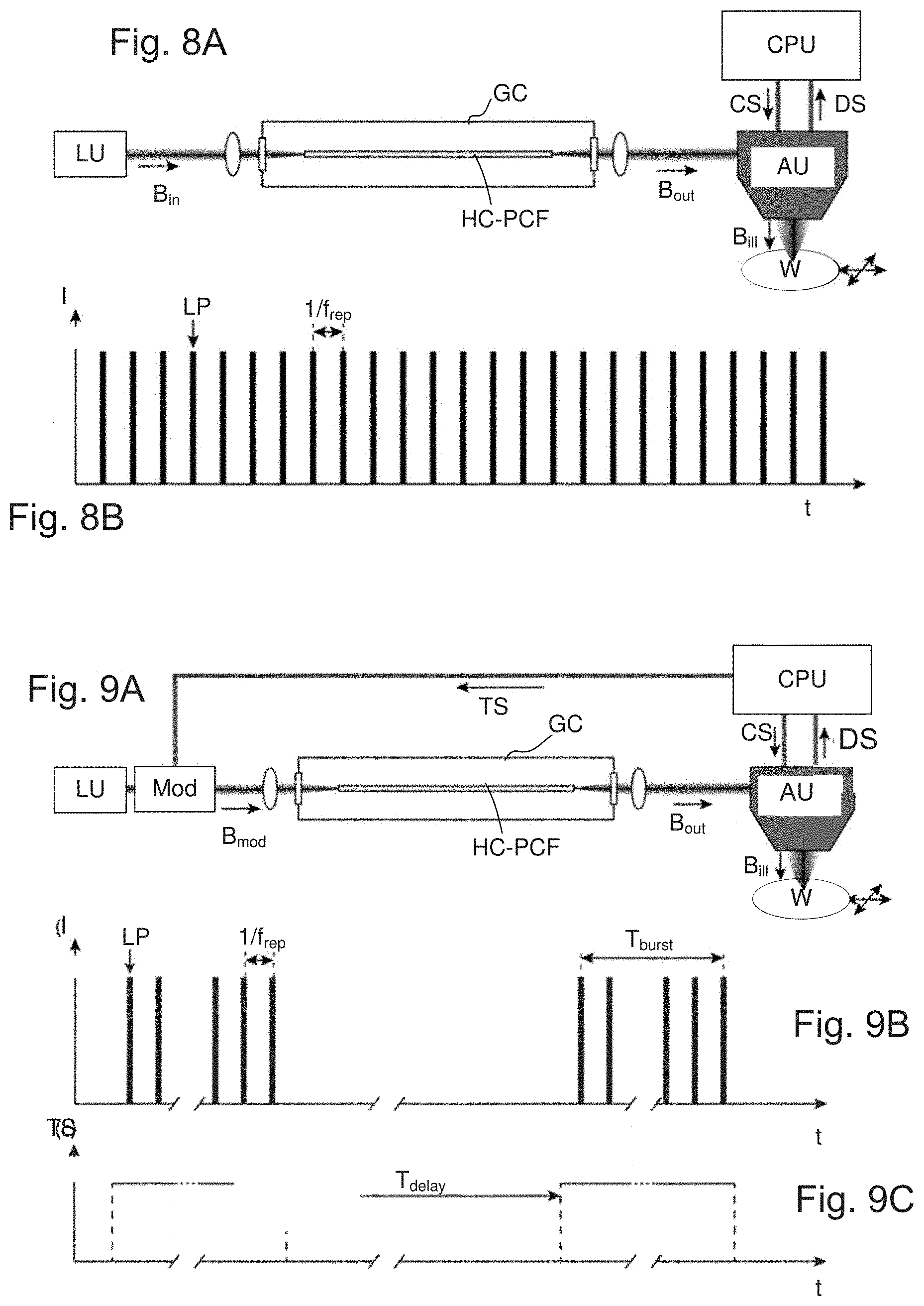 Patent US11774828 Figure 5 – Supercontinuum radiation source and associated metrology devices