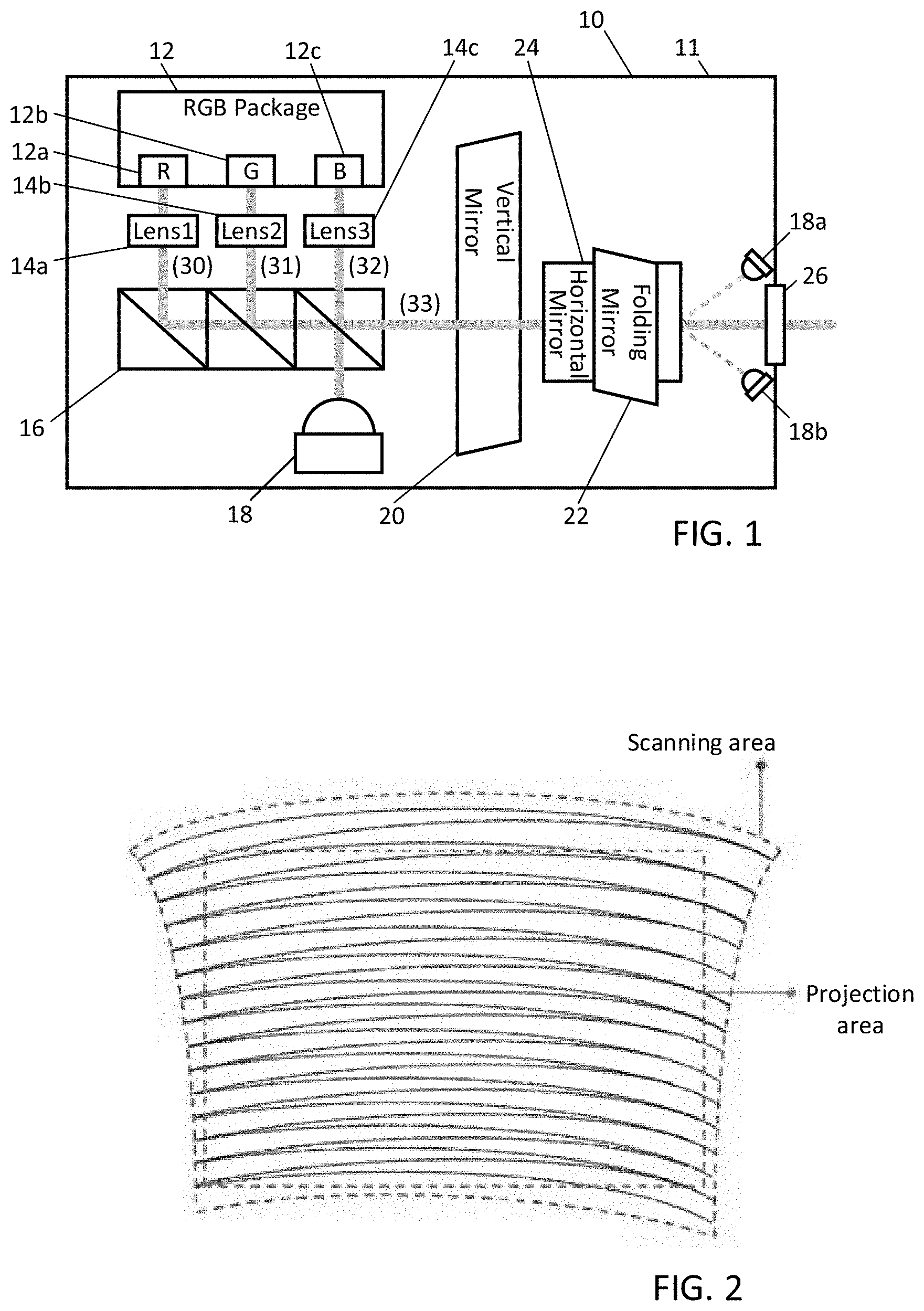 Patent US11774834 Figure 1 – Scanning laser projector system utilizing photodiodes inside scan area but outside of projection area for feedback
