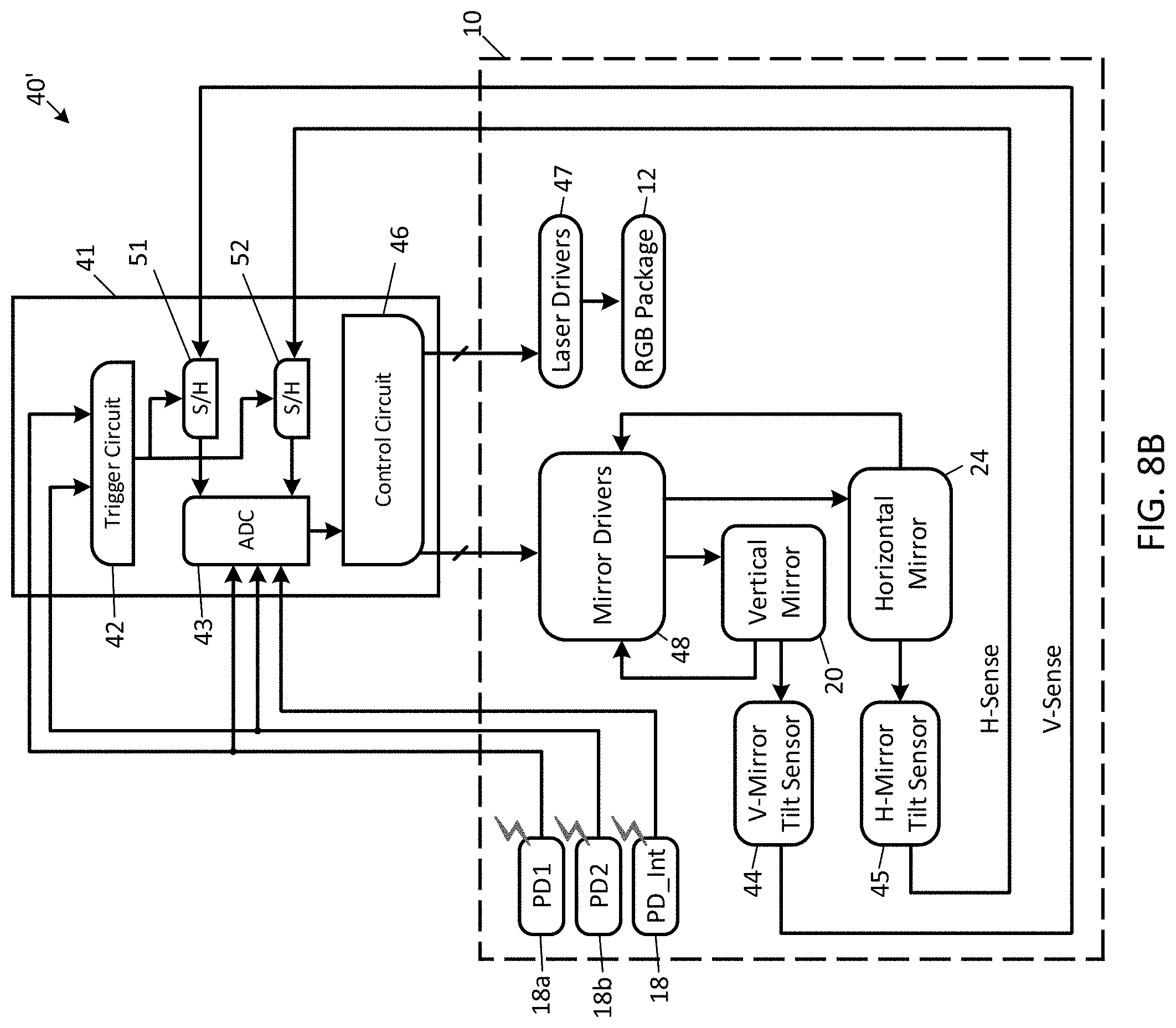 Patent US11774834 Figure 6 – Scanning laser projector system utilizing photodiodes inside scan area but outside of projection area for feedback