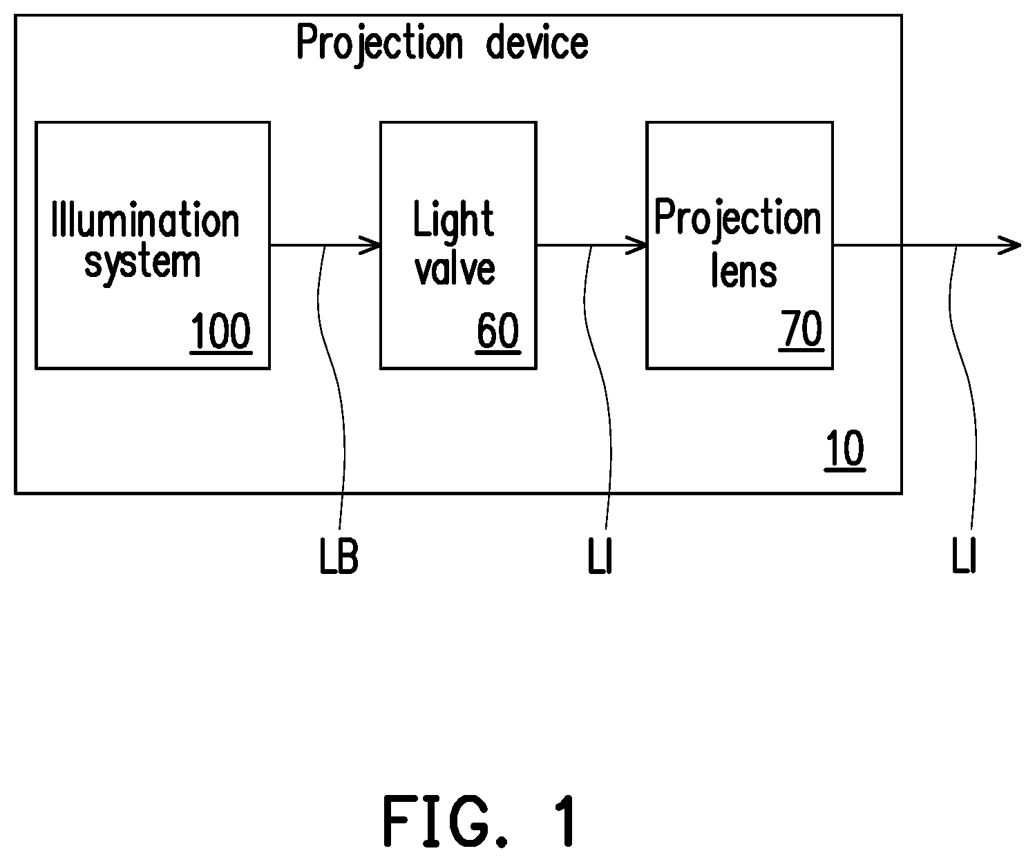 Patent US11774836 Figure 1 – Illumination system and projection device