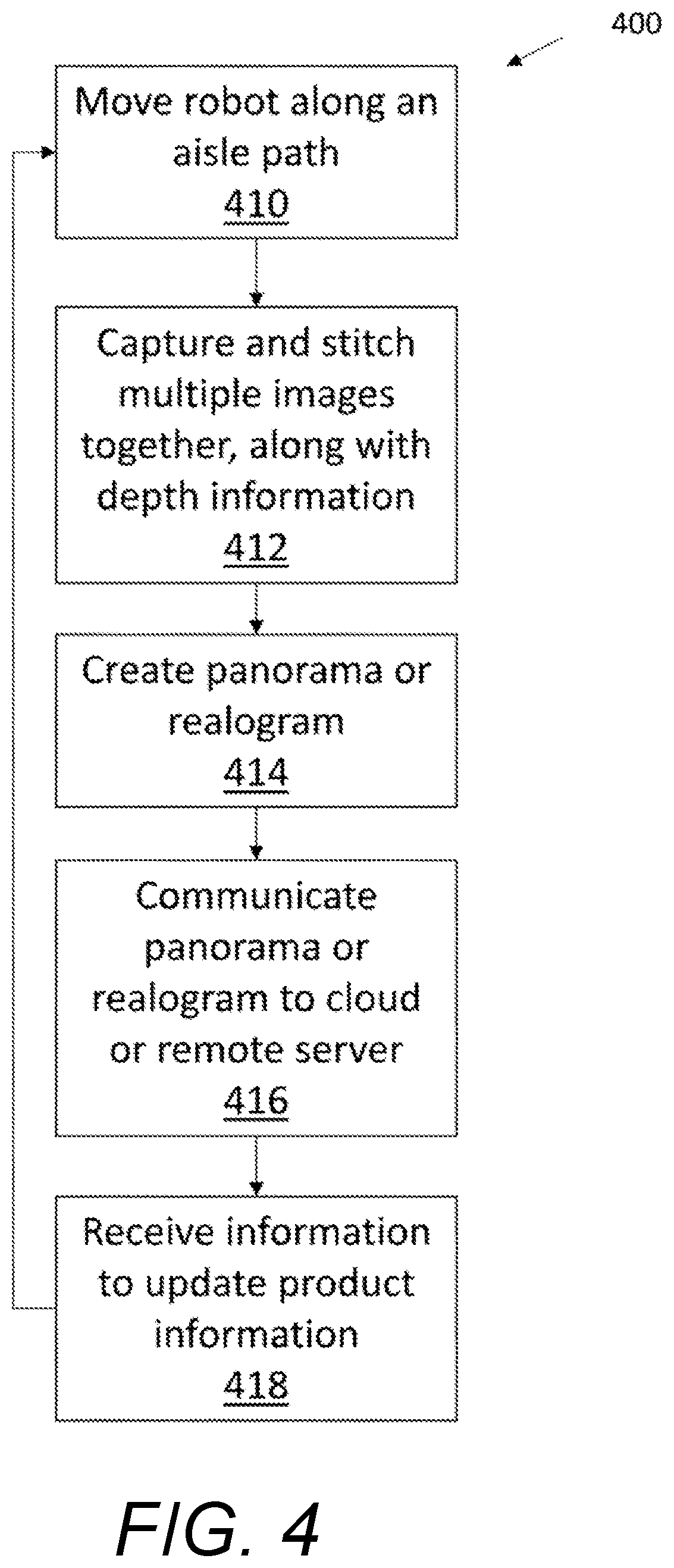 Patent US11774842 Figure 4 – Systems and methods for image capture and shelf content detection