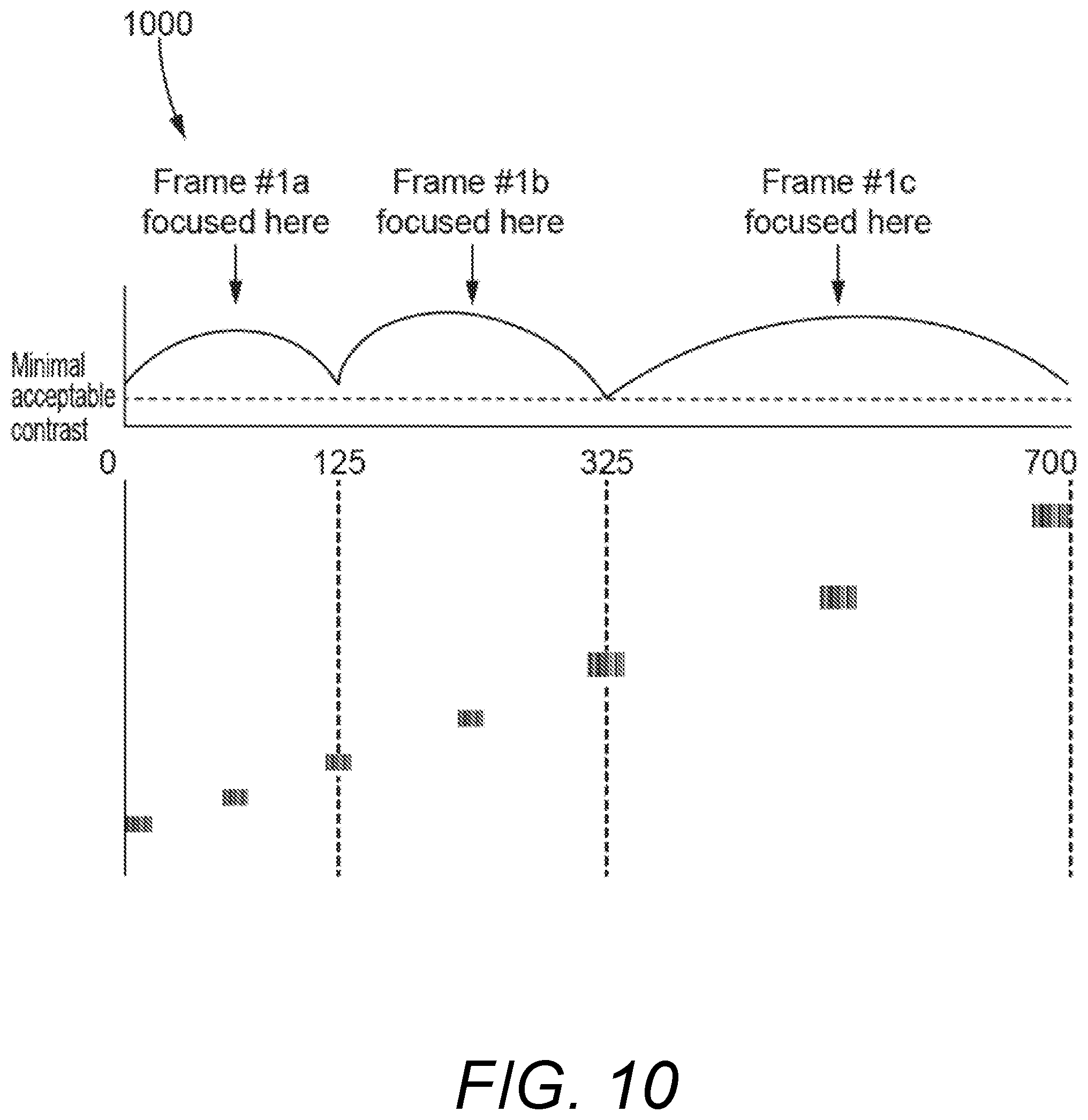 Patent US11774842 Figure 10 – Systems and methods for image capture and shelf content detection