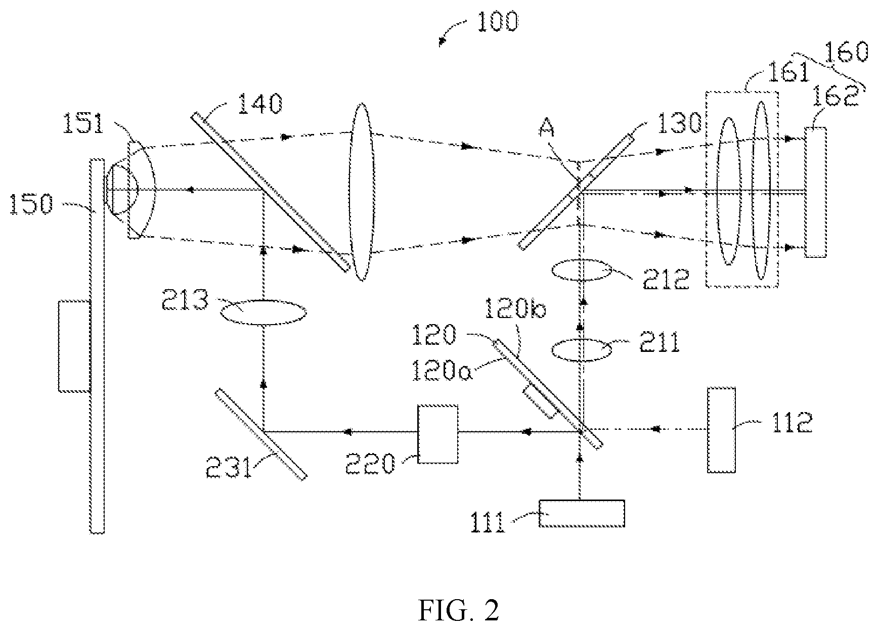 Patent US11774843 Figure 2 – Light source system and display device