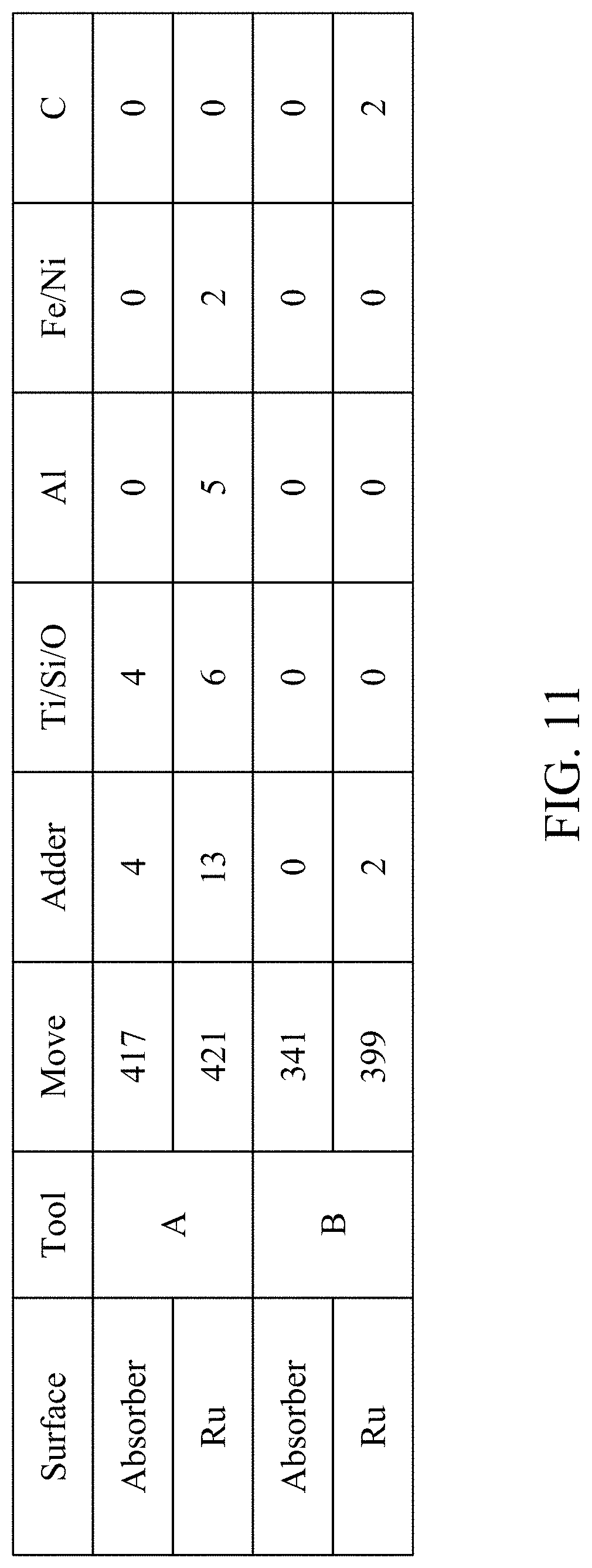 Patent US11774844 Figure 10 – Extreme ultraviolet mask and method of manufacturing the same