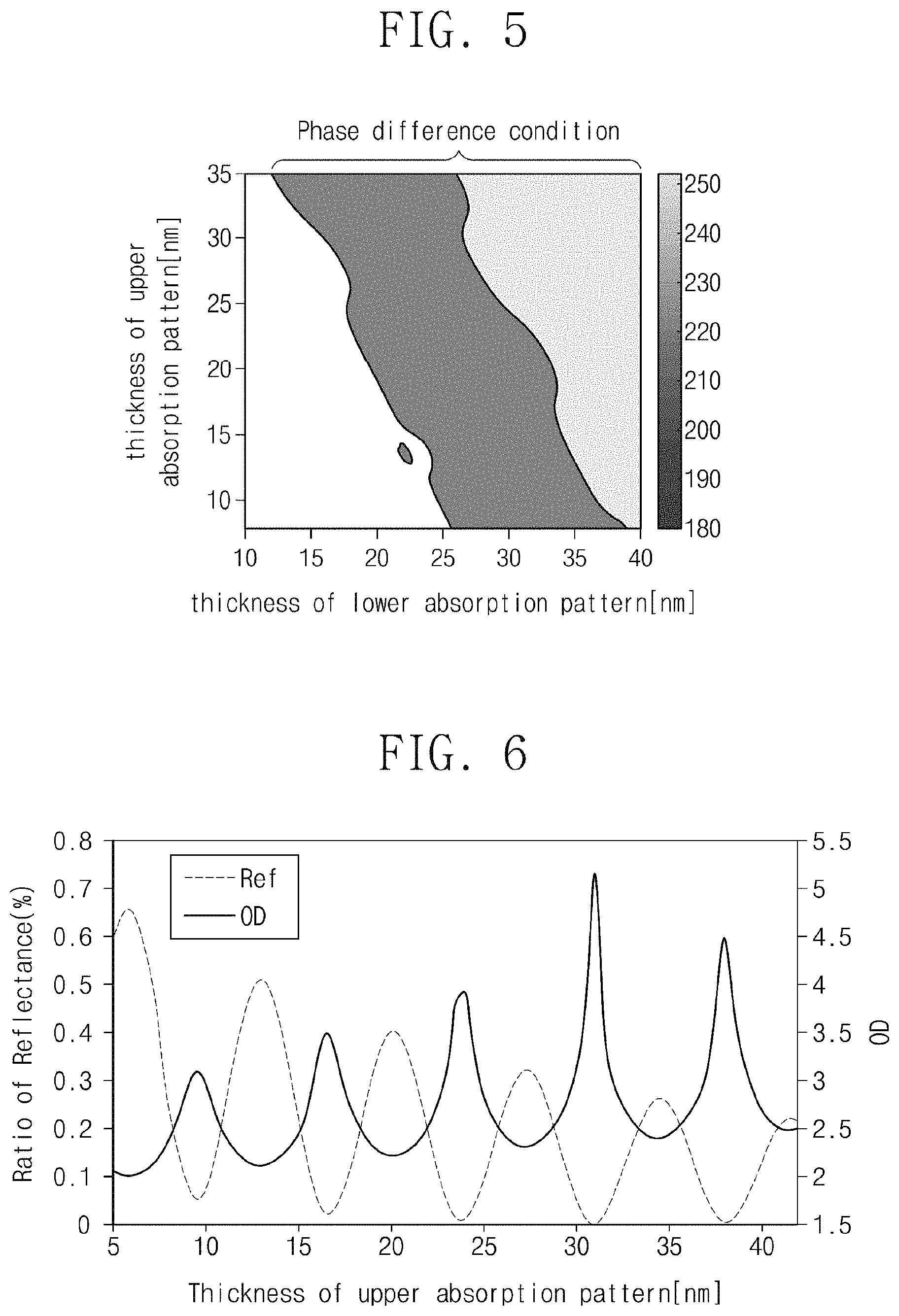 Patent US11774846 Figure 4 – Phase shift masks for extreme ultraviolet lithography