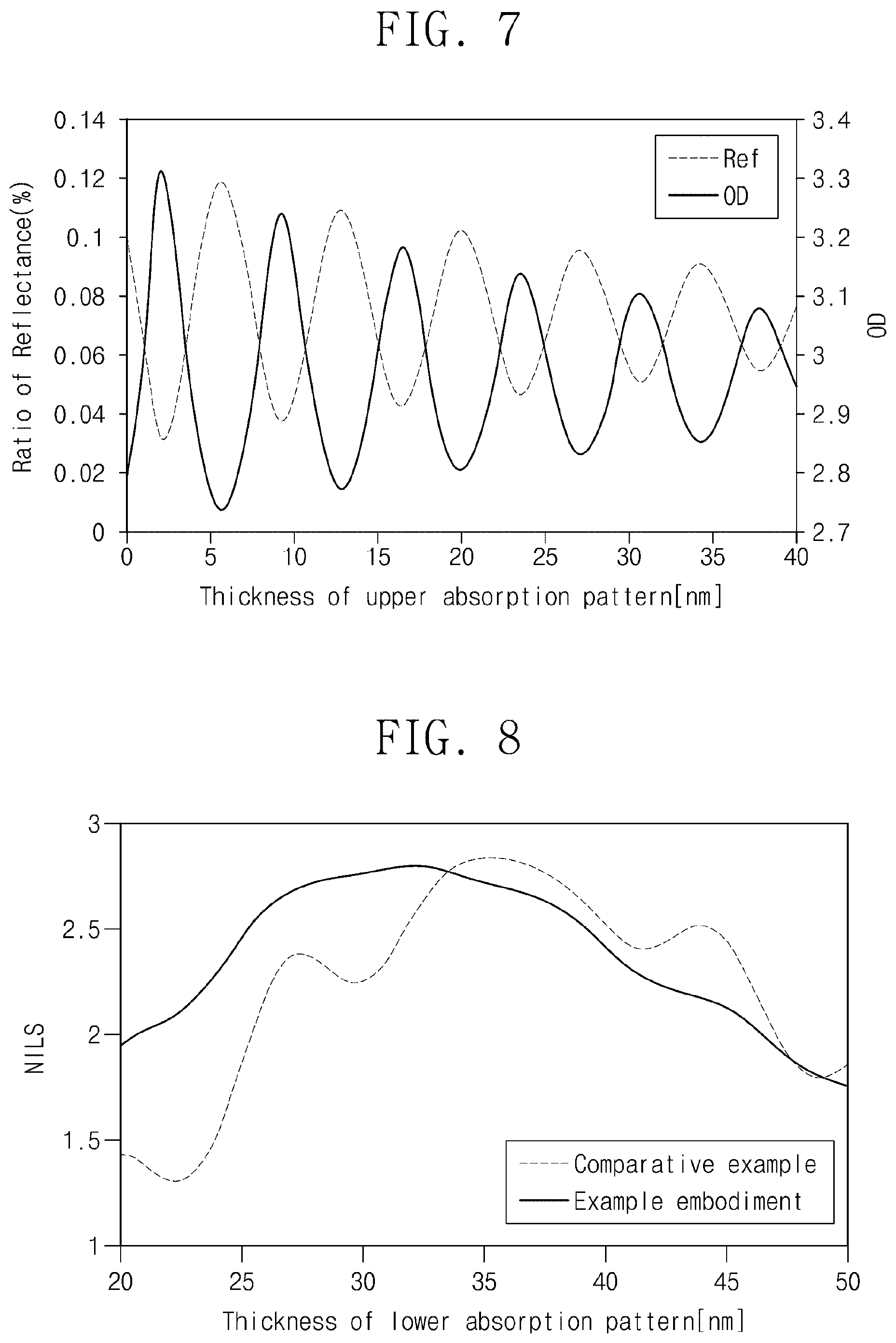 Patent US11774846 Figure 5 – Phase shift masks for extreme ultraviolet lithography