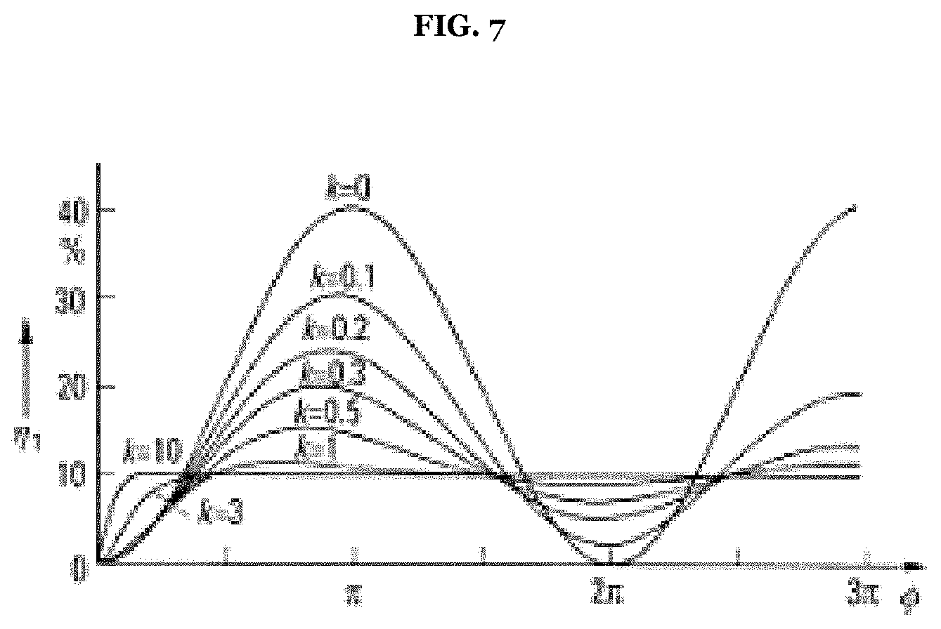 Patent US11774848 Figure 7 – Method and apparatus for repairing defects of a photolithographic mask for the EUV range