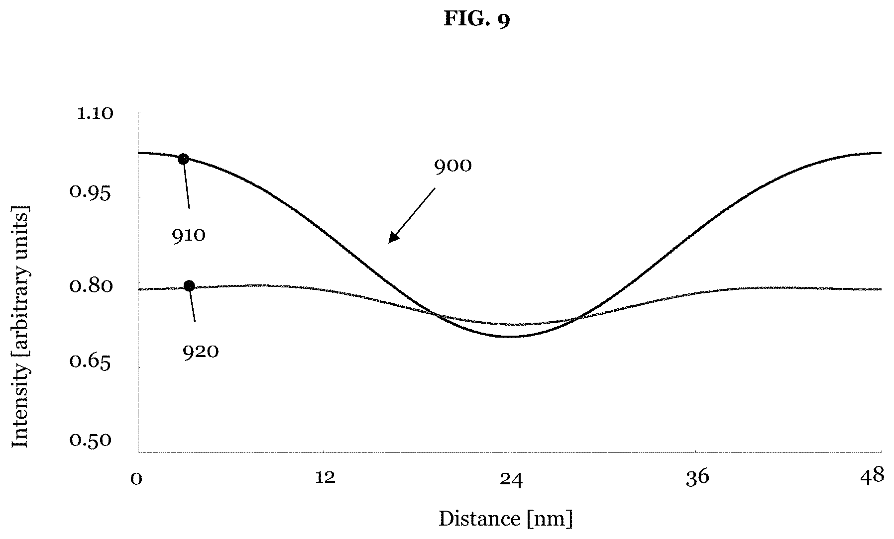 Patent US11774848 Figure 9 – Method and apparatus for repairing defects of a photolithographic mask for the EUV range