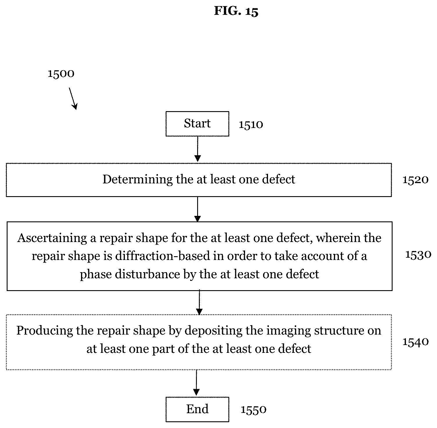 Patent US11774848 Figure 15 – Method and apparatus for repairing defects of a photolithographic mask for the EUV range