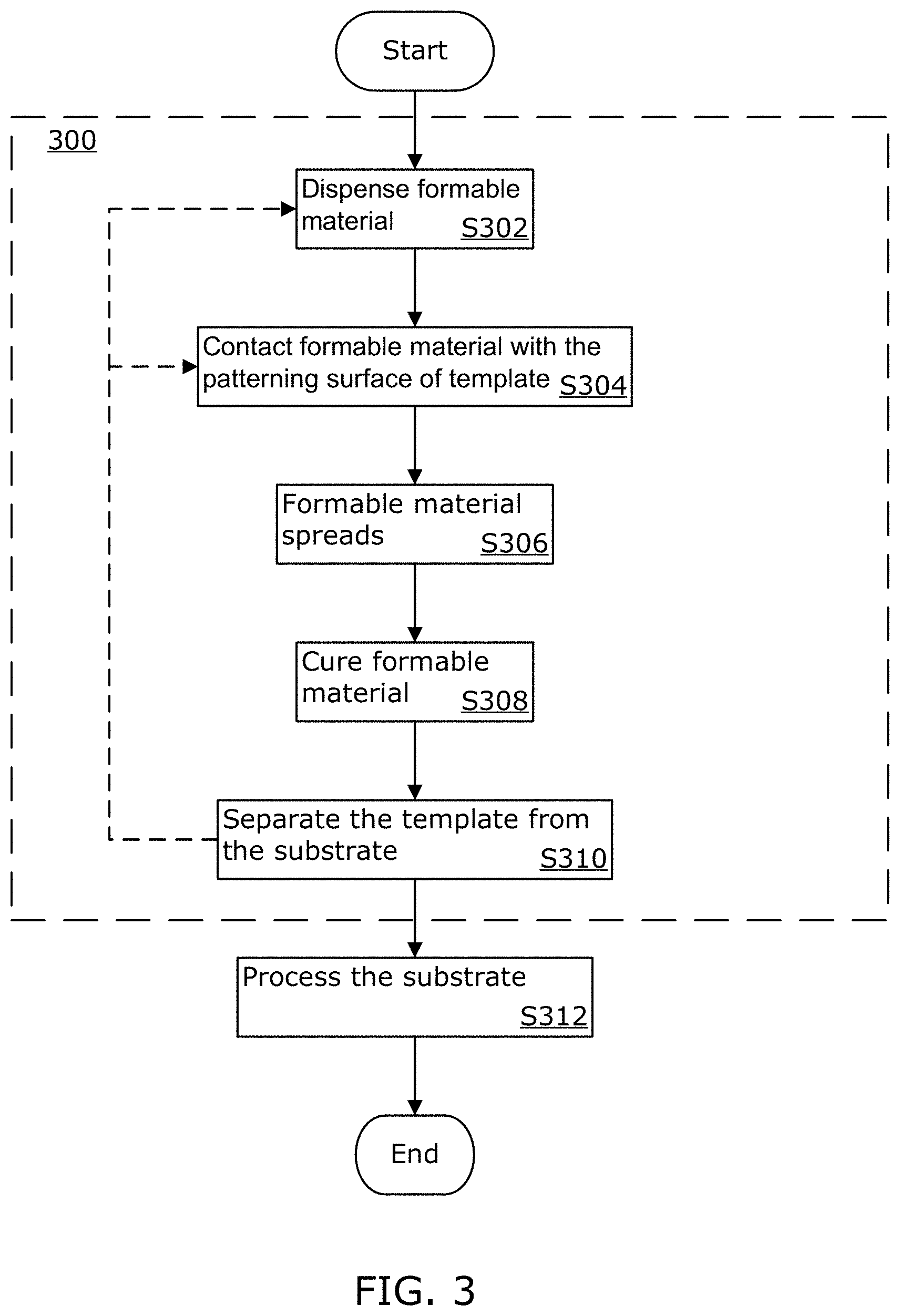 Patent US11774849 Figure 2 – Method and system for adjusting edge positions of a drop pattern