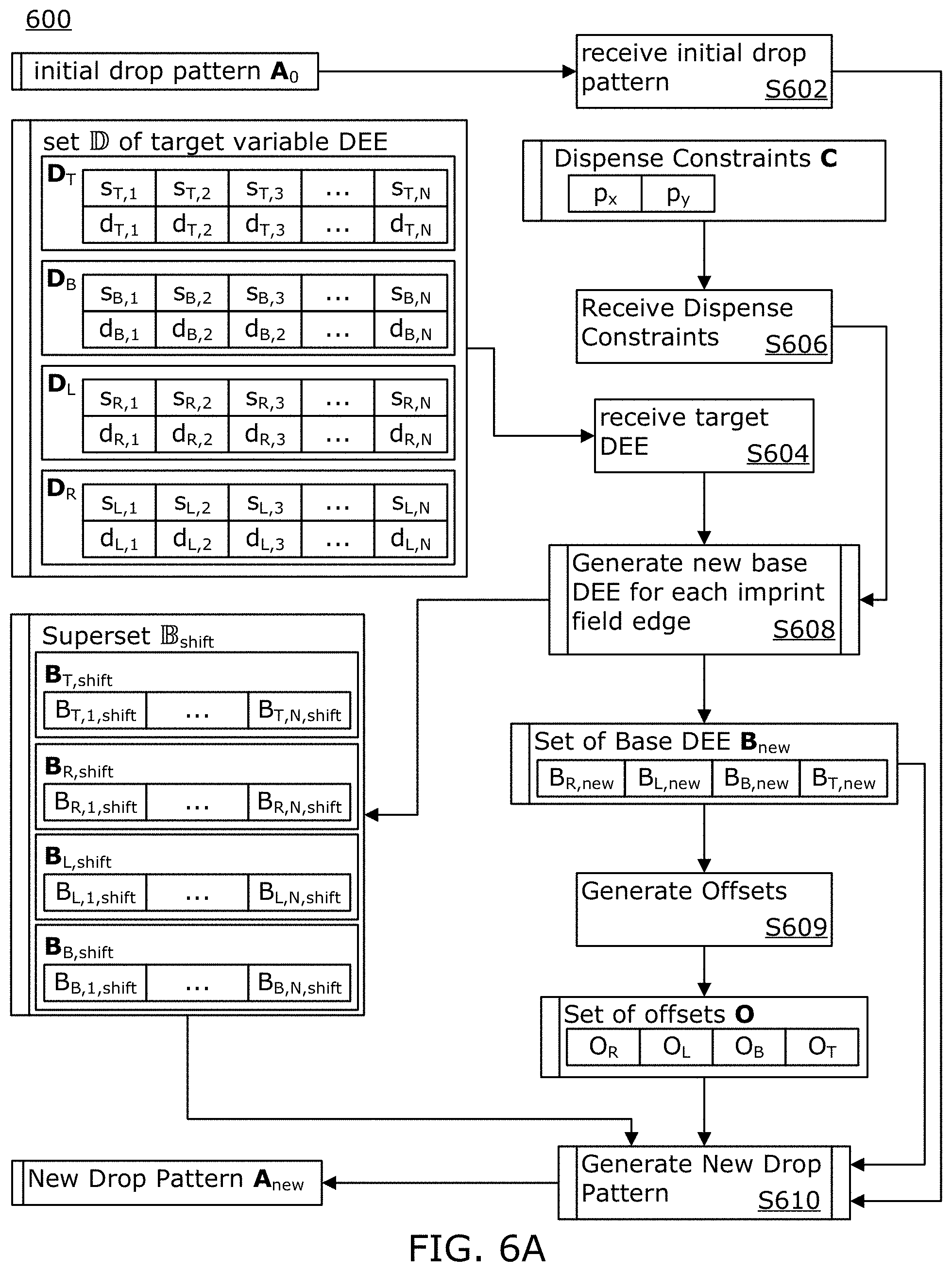 Patent US11774849 Figure 8 – Method and system for adjusting edge positions of a drop pattern