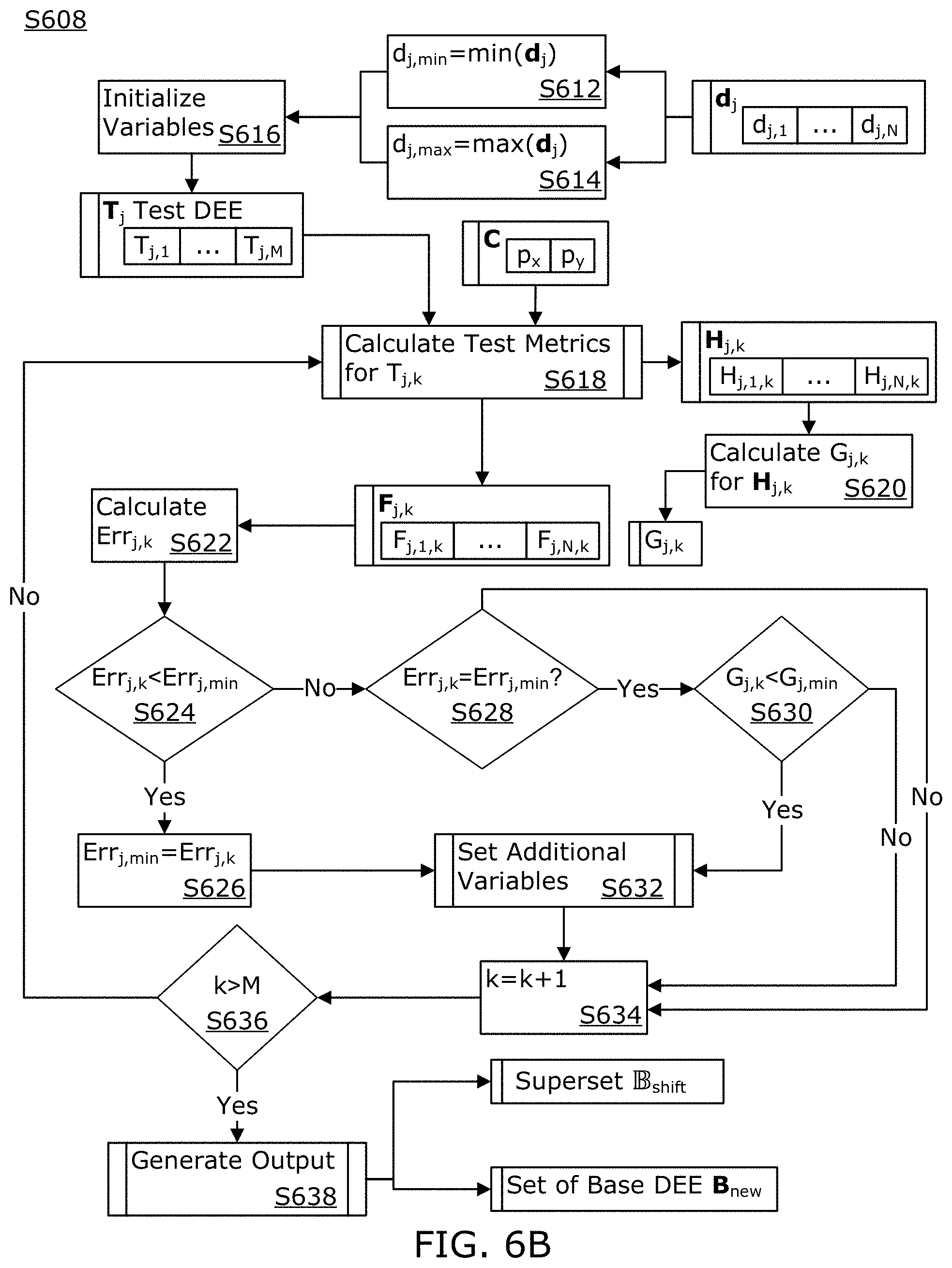 Patent US11774849 Figure 9 – Method and system for adjusting edge positions of a drop pattern