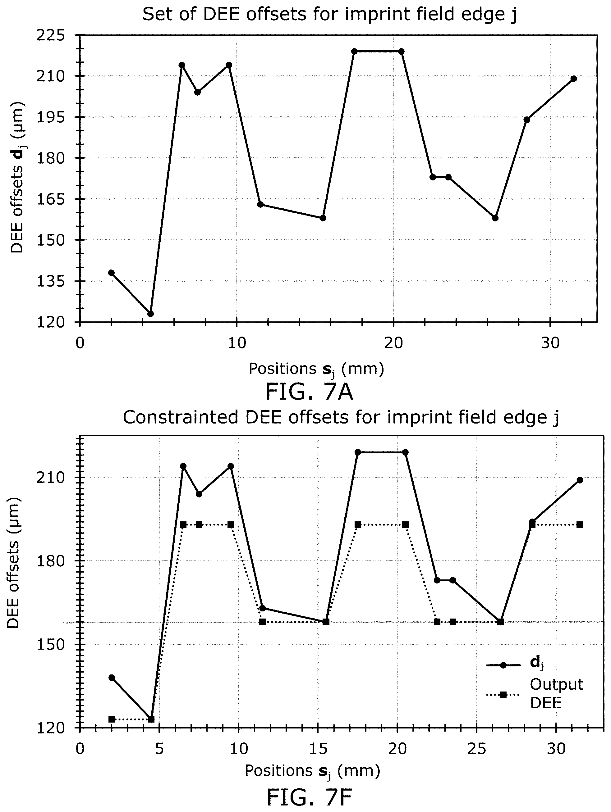 Patent US11774849 Figure 12 – Method and system for adjusting edge positions of a drop pattern