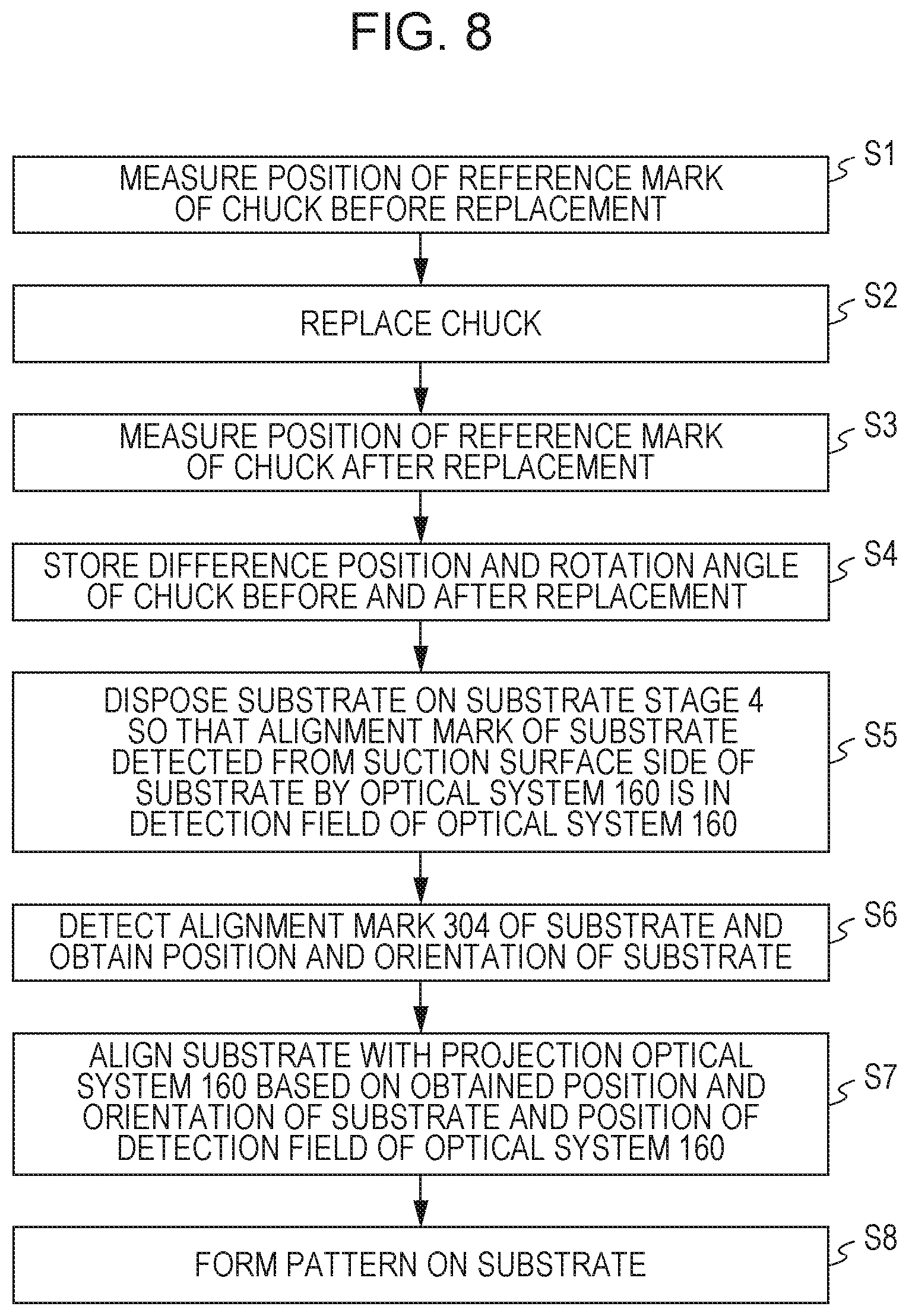 Patent US11774850 Figure 6 – Method for disposing substrate and method for manufacturing article