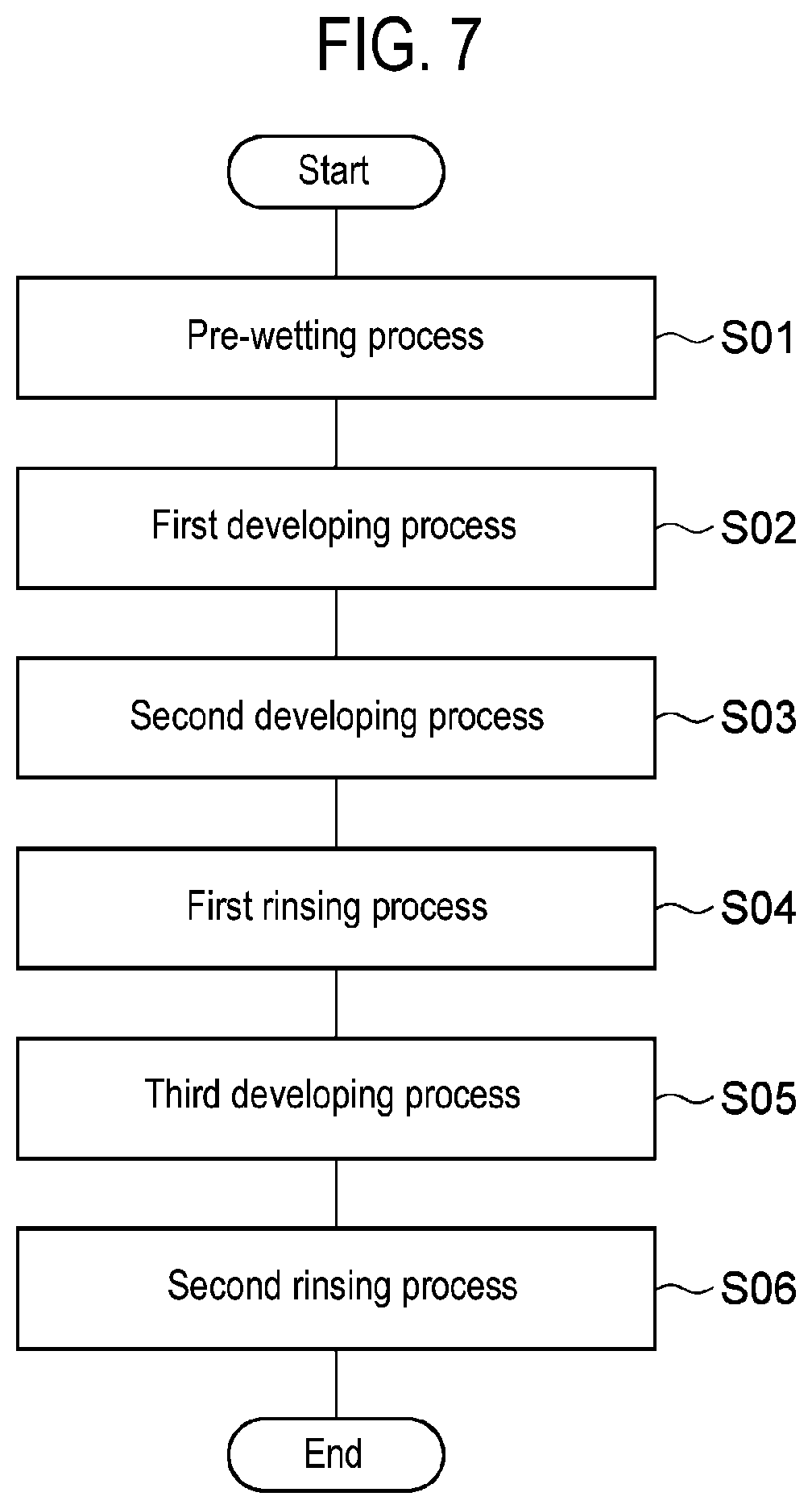 Patent US11774854 Figure 7 – Substrate processing method, storage medium, and substrate processing apparatus