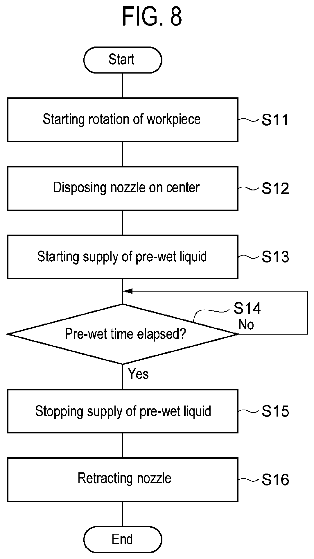 Patent US11774854 Figure 8 – Substrate processing method, storage medium, and substrate processing apparatus
