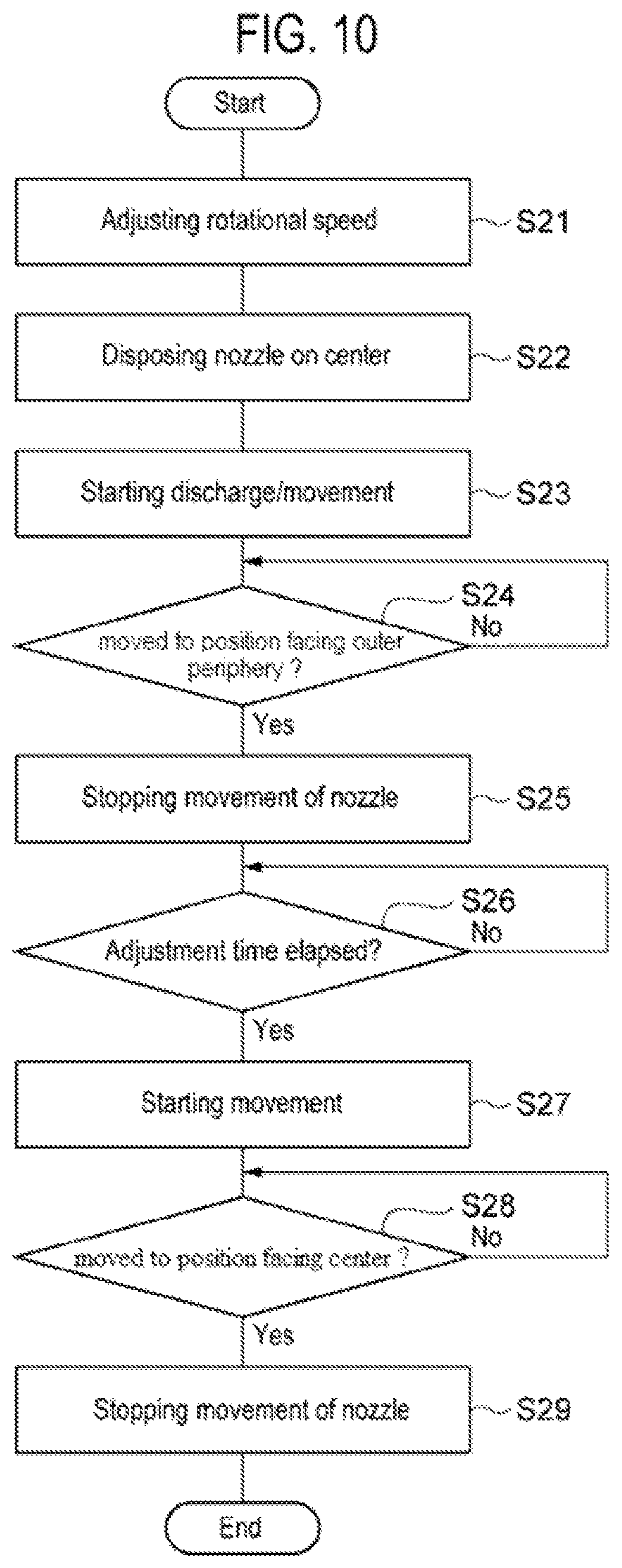 Patent US11774854 Figure 10 – Substrate processing method, storage medium, and substrate processing apparatus