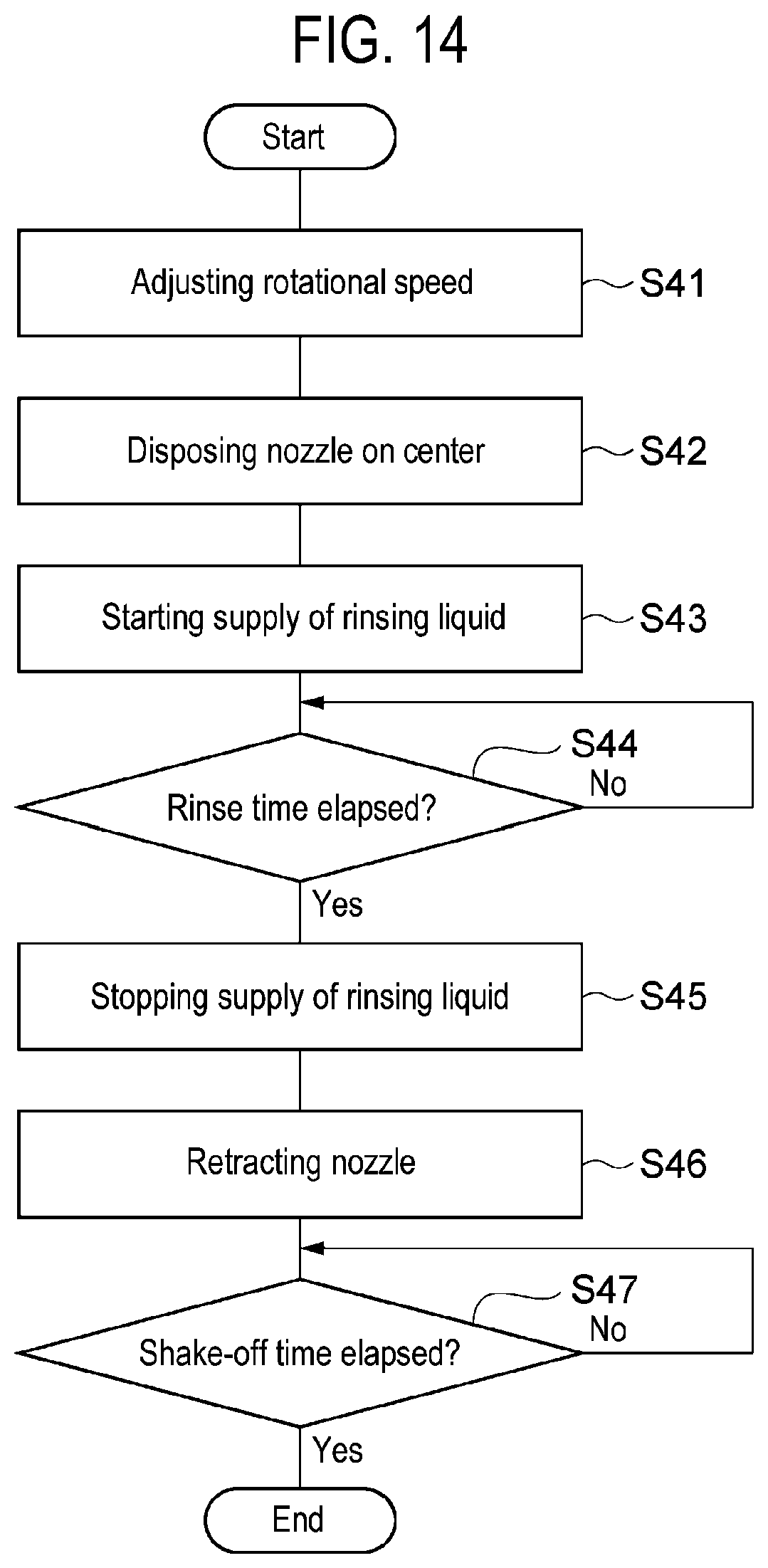 Patent US11774854 Figure 13 – Substrate processing method, storage medium, and substrate processing apparatus