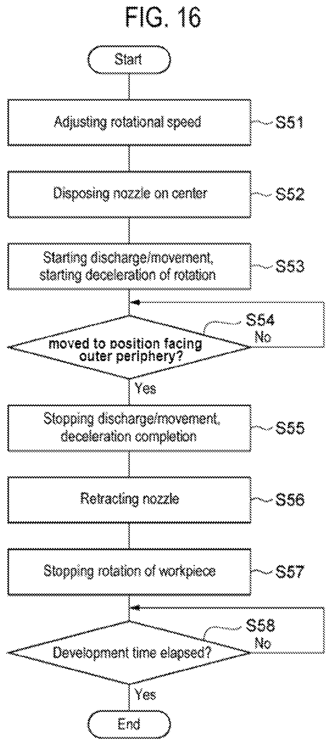 Patent US11774854 Figure 15 – Substrate processing method, storage medium, and substrate processing apparatus
