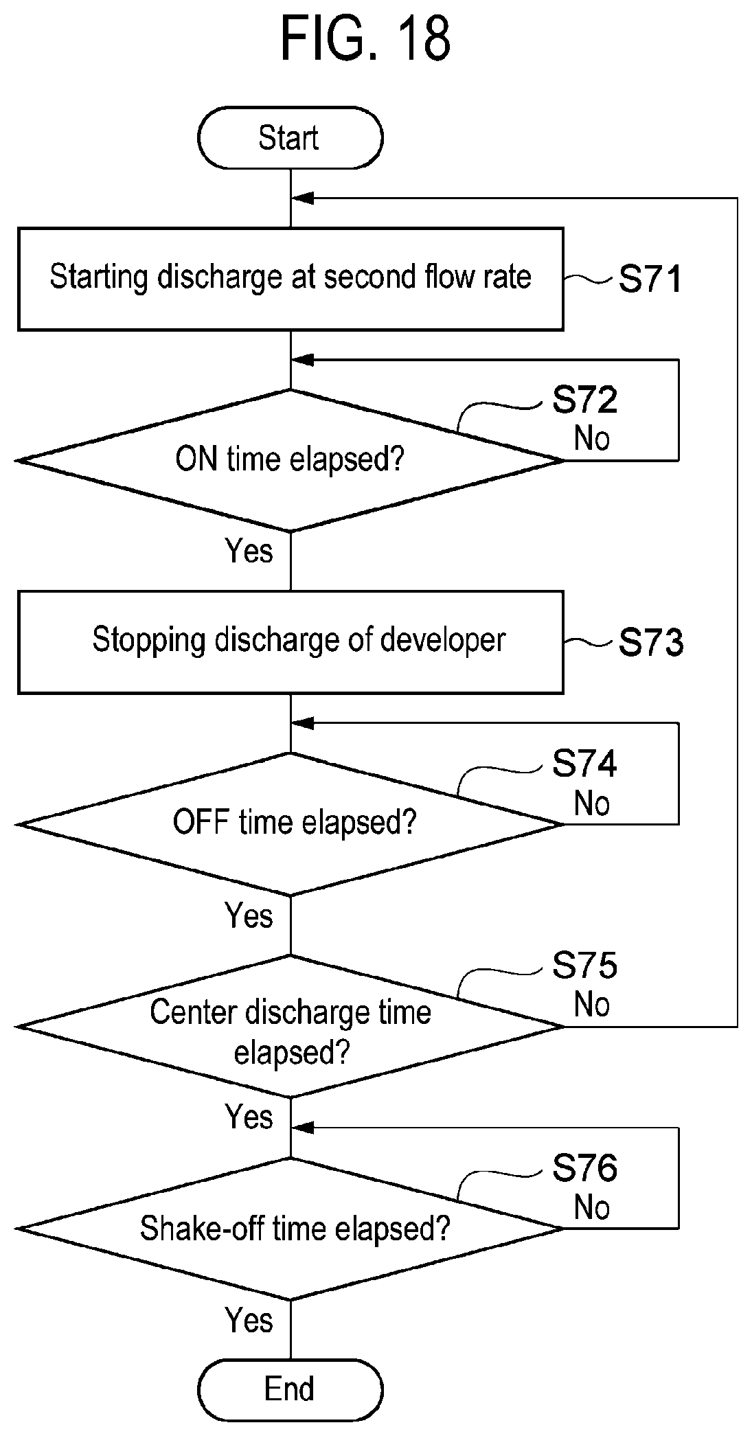 Patent US11774854 Figure 17 – Substrate processing method, storage medium, and substrate processing apparatus