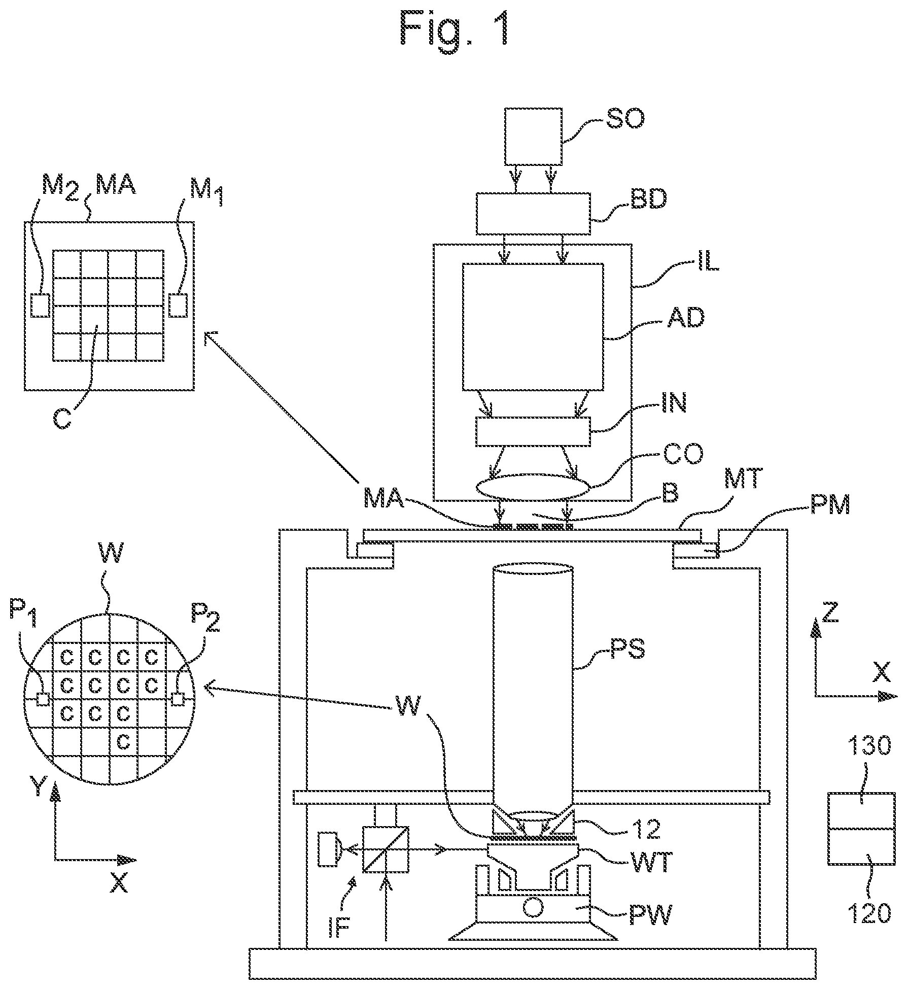 Patent US11774857 Figure 1 – Lithography apparatus and device manufacturing method
