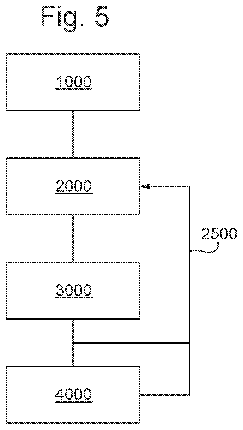 Patent US11774857 Figure 5 – Lithography apparatus and device manufacturing method