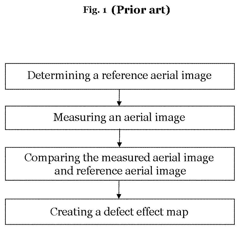 Patent US11774859 Figure 1 – Method and apparatus for evaluating an unknown effect of defects of an element of a photolithography process