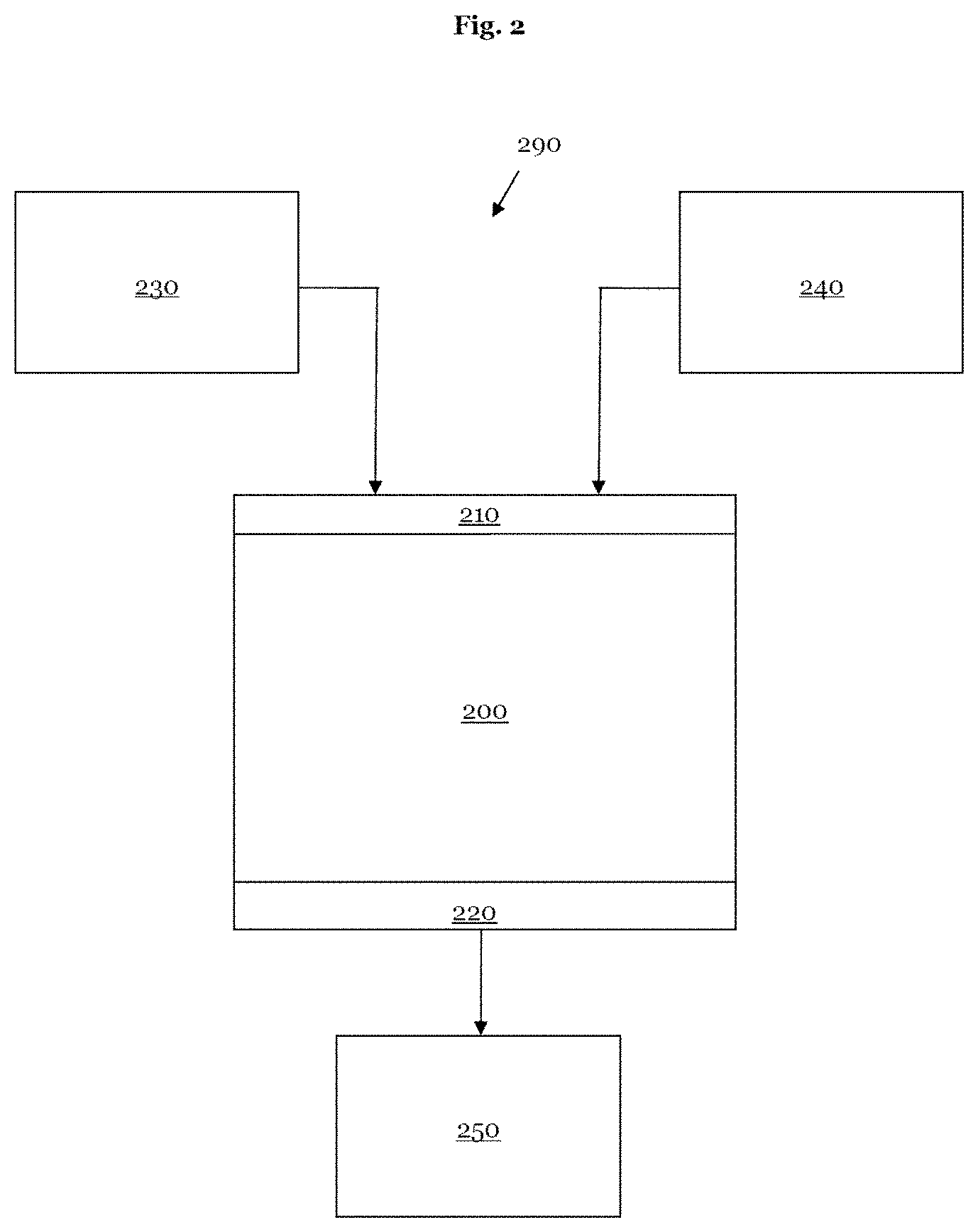 Patent US11774859 Figure 2 – Method and apparatus for evaluating an unknown effect of defects of an element of a photolithography process