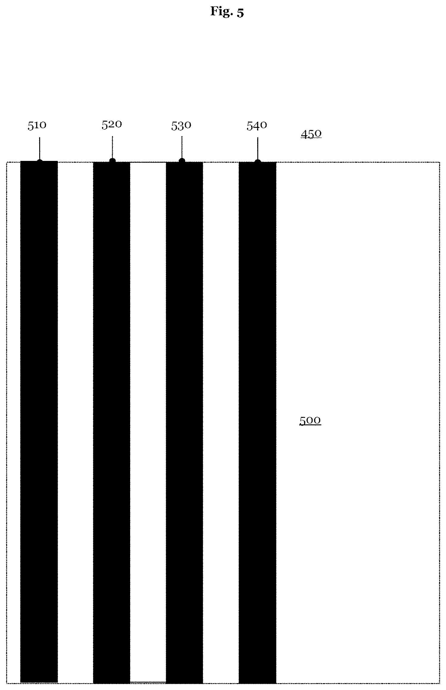 Patent US11774859 Figure 5 – Method and apparatus for evaluating an unknown effect of defects of an element of a photolithography process