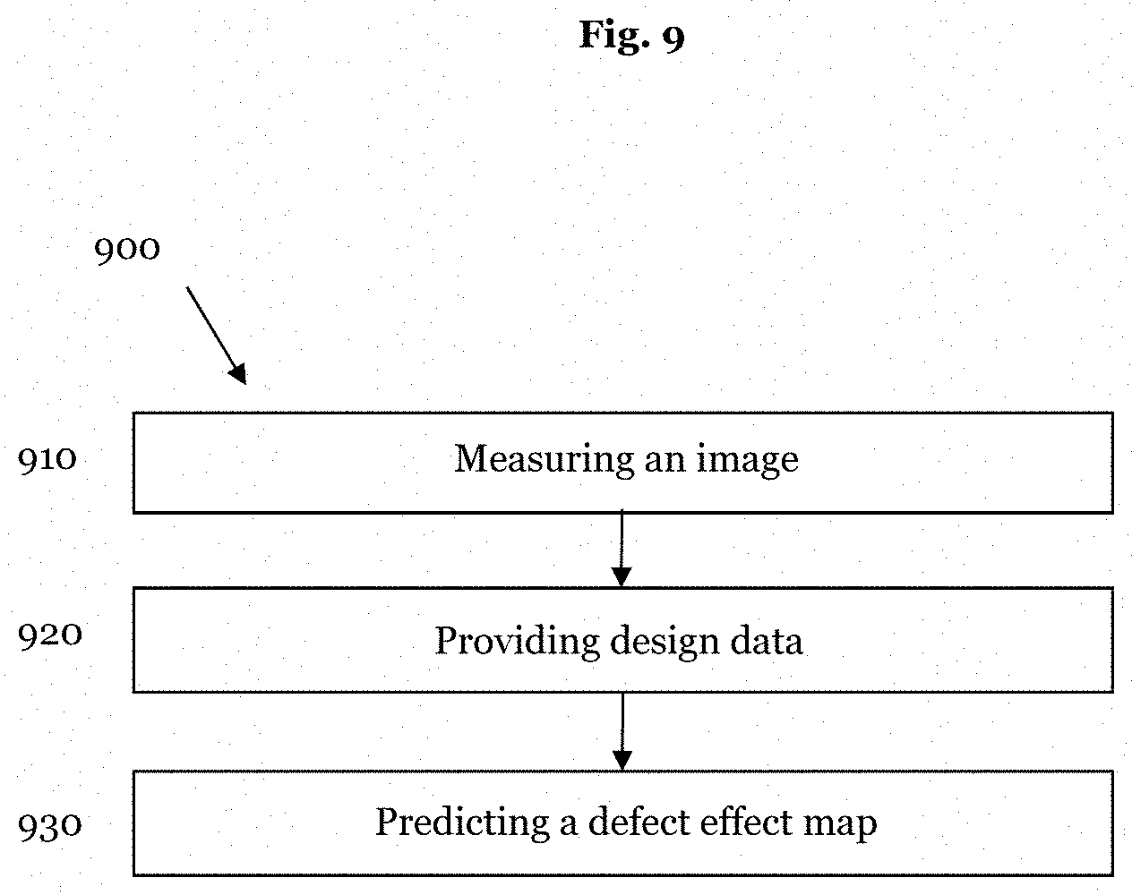 Patent US11774859 Figure 9 – Method and apparatus for evaluating an unknown effect of defects of an element of a photolithography process