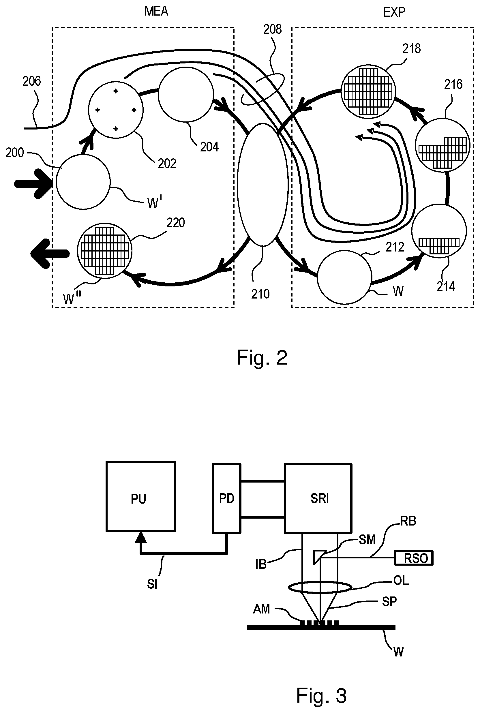 Patent US11774861 Figure 2 – Calibration method for a lithographic system