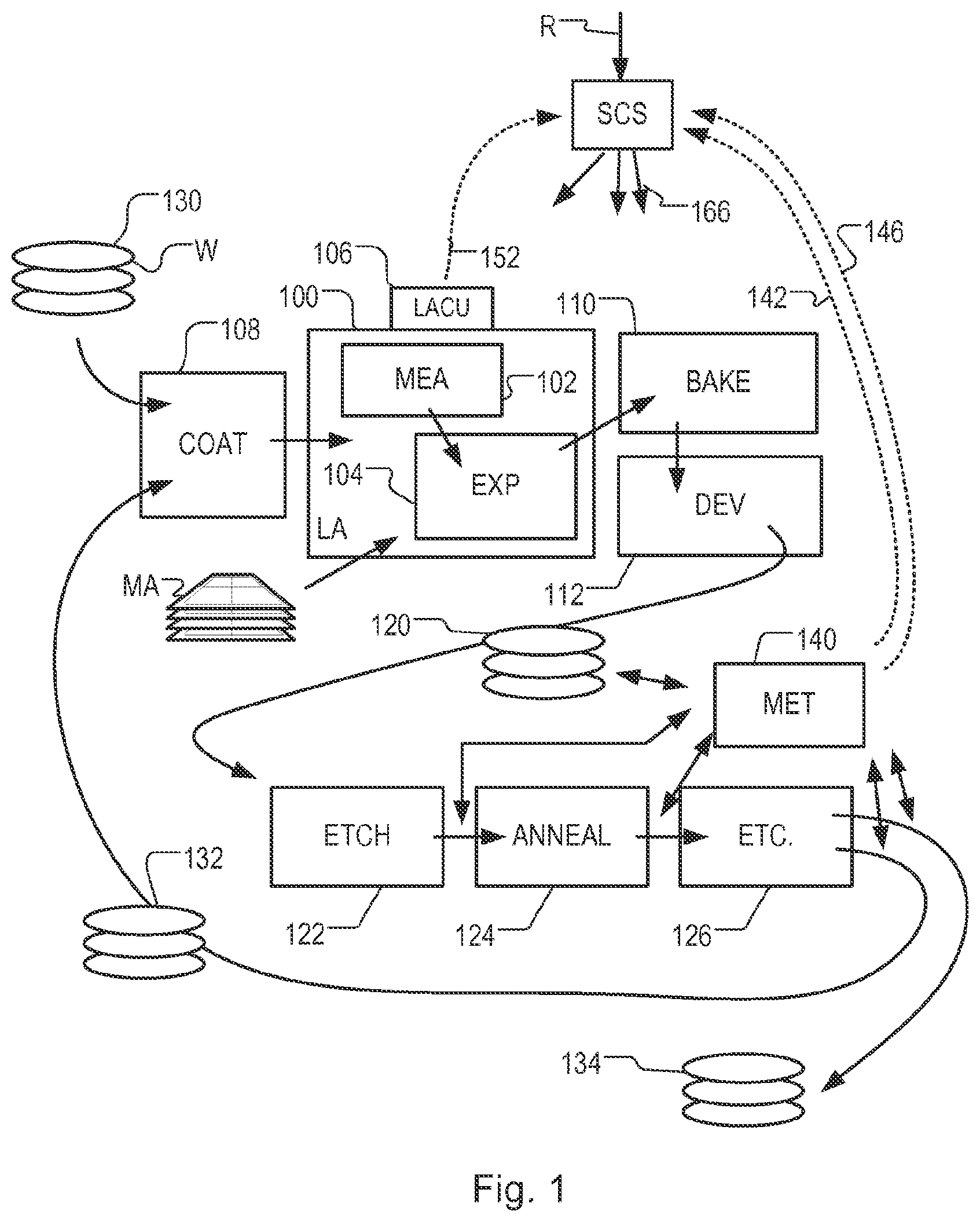 Patent US11774862 Figure 1 – Method of obtaining measurements, apparatus for performing a process step, and metrology apparatus