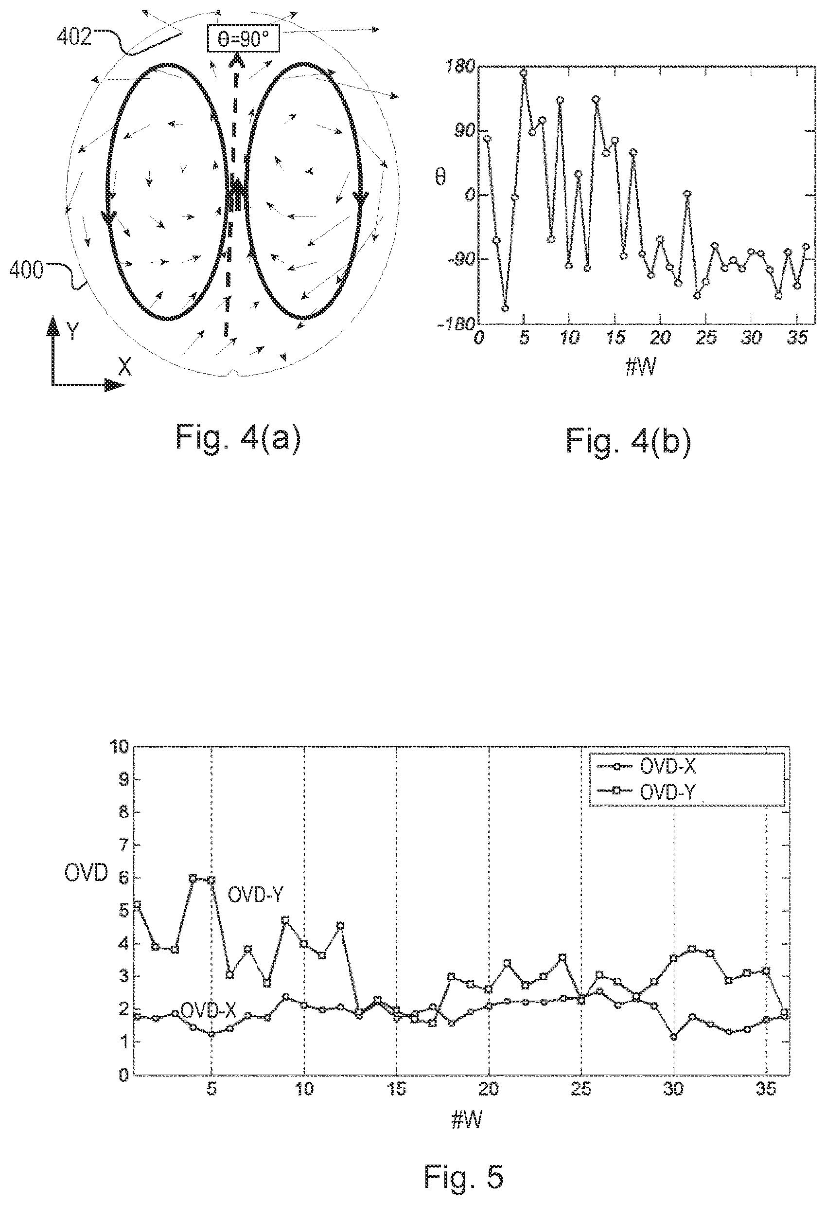 Patent US11774862 Figure 3 – Method of obtaining measurements, apparatus for performing a process step, and metrology apparatus