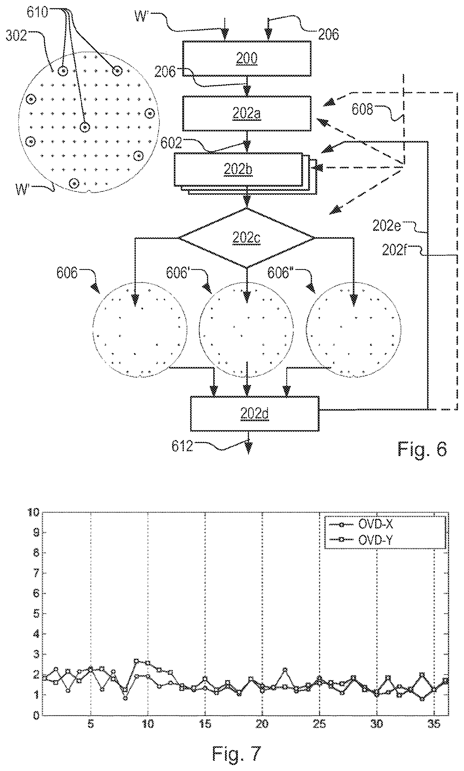 Patent US11774862 Figure 4 – Method of obtaining measurements, apparatus for performing a process step, and metrology apparatus