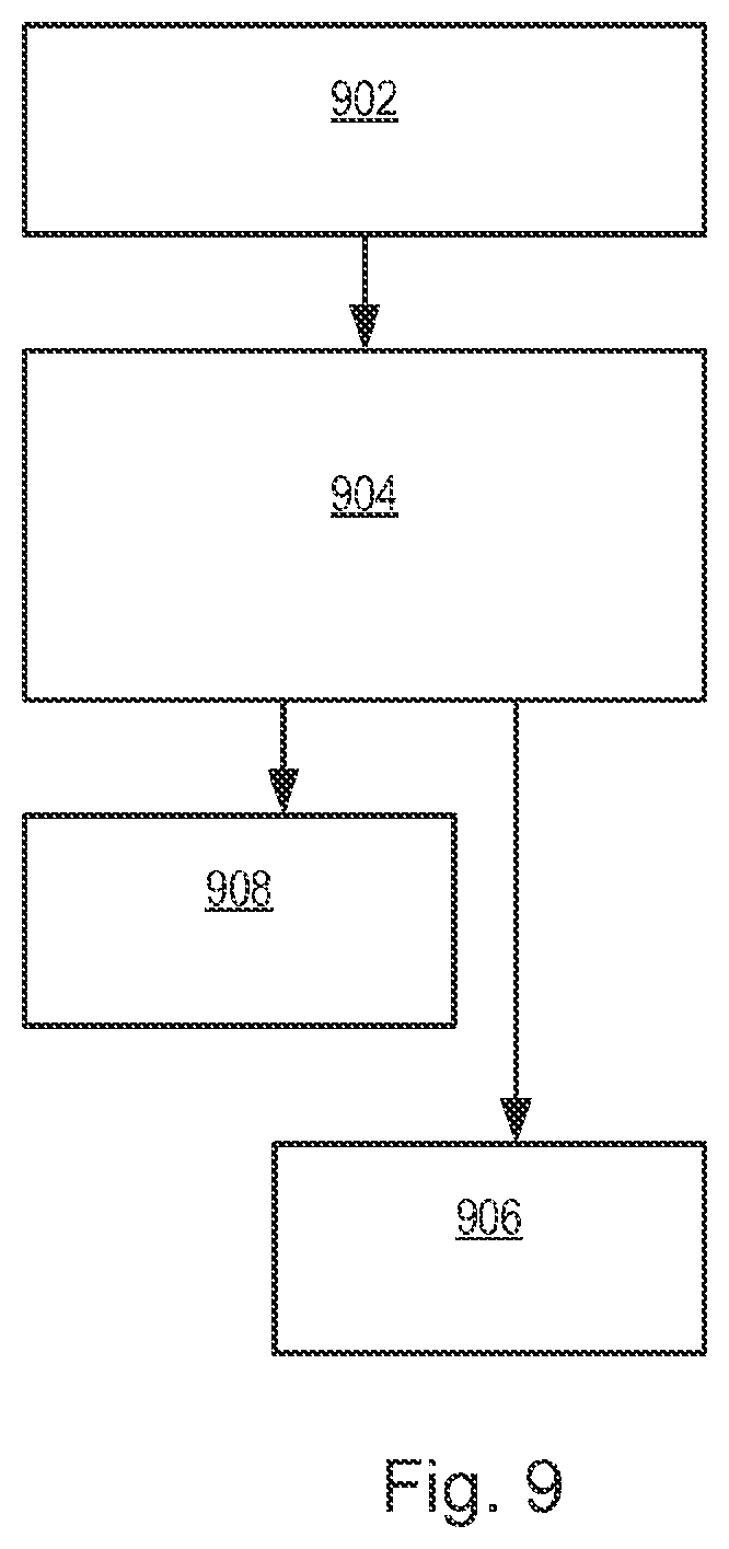Patent US11774862 Figure 6 – Method of obtaining measurements, apparatus for performing a process step, and metrology apparatus