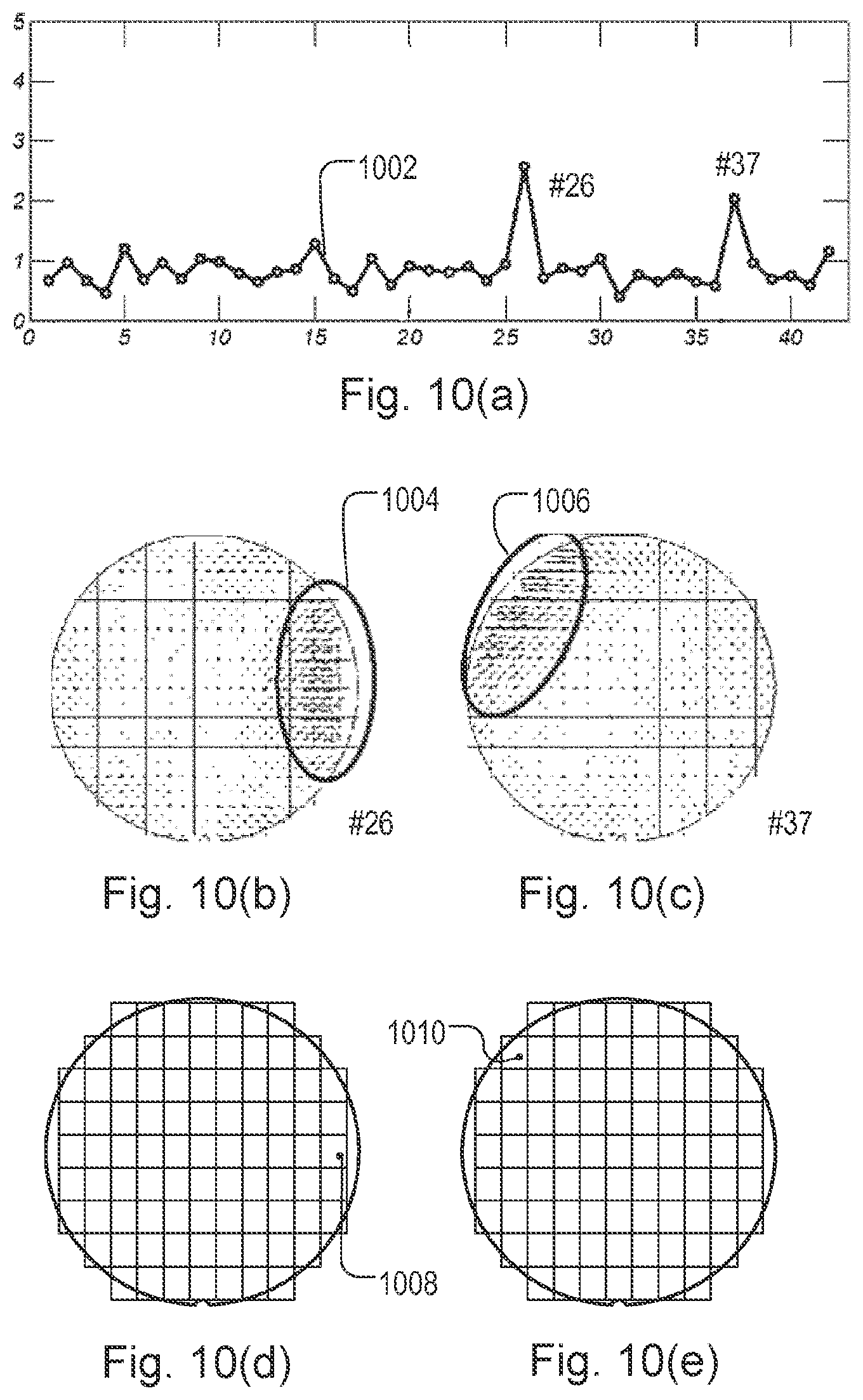 Patent US11774862 Figure 7 – Method of obtaining measurements, apparatus for performing a process step, and metrology apparatus