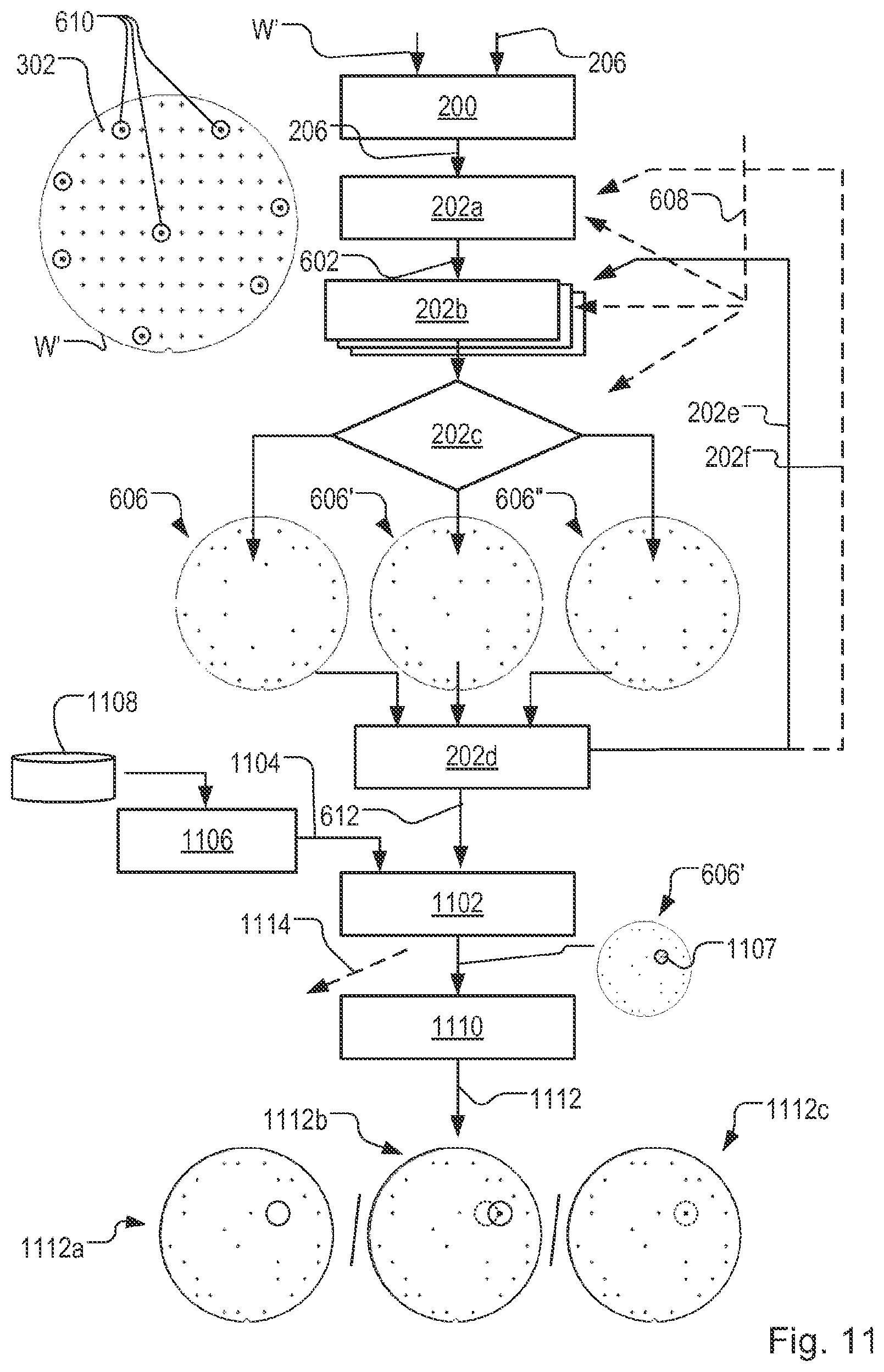 Patent US11774862 Figure 8 – Method of obtaining measurements, apparatus for performing a process step, and metrology apparatus
